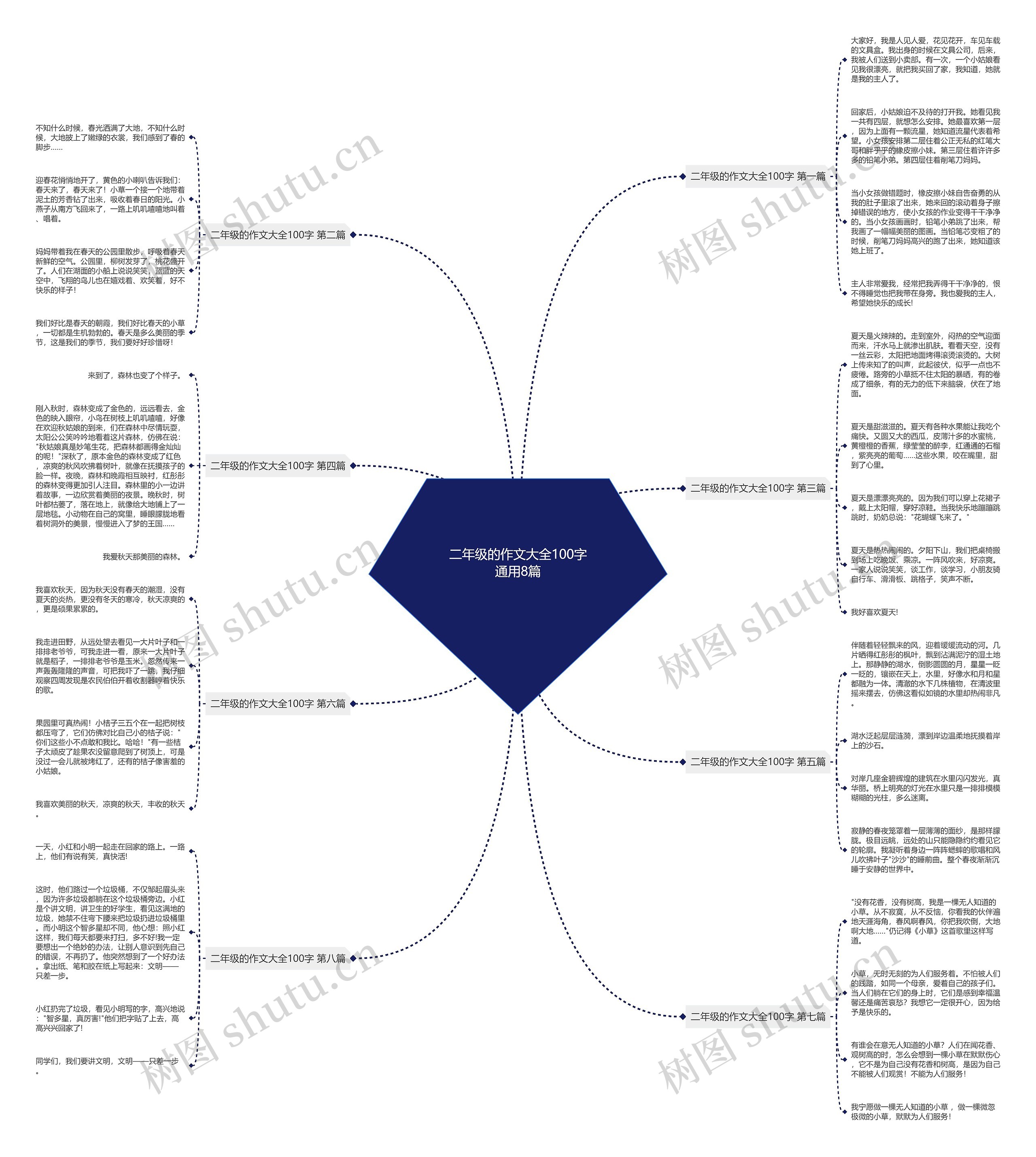 二年级的作文大全100字通用8篇 二年级的作文大全100字通用8篇