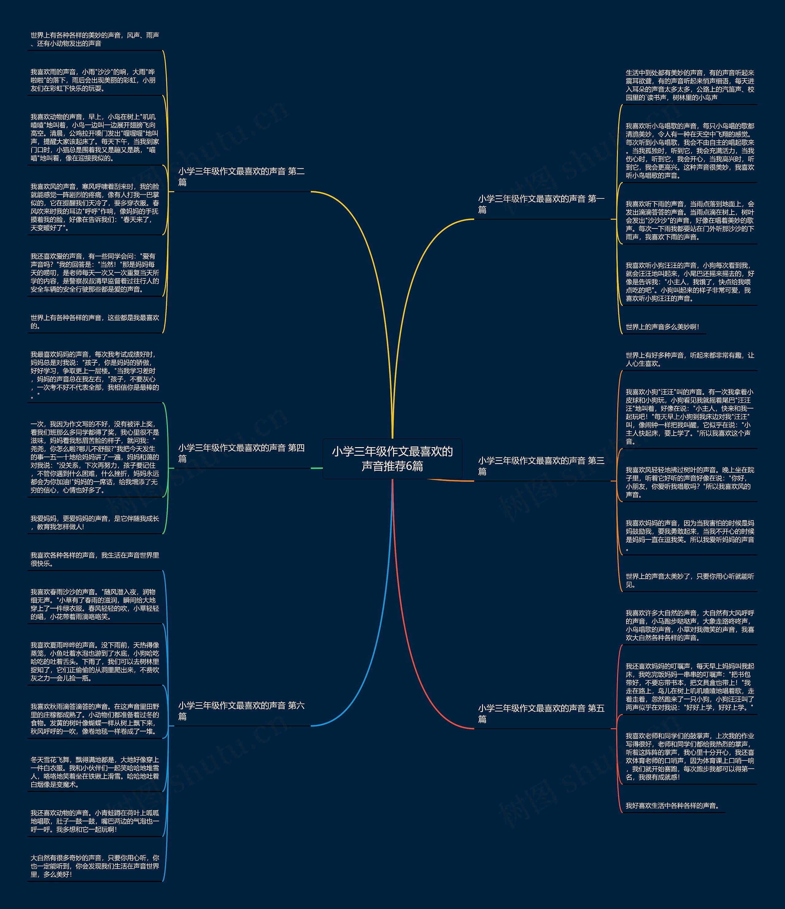 小学三年级作文最喜欢的声音推荐6篇思维导图