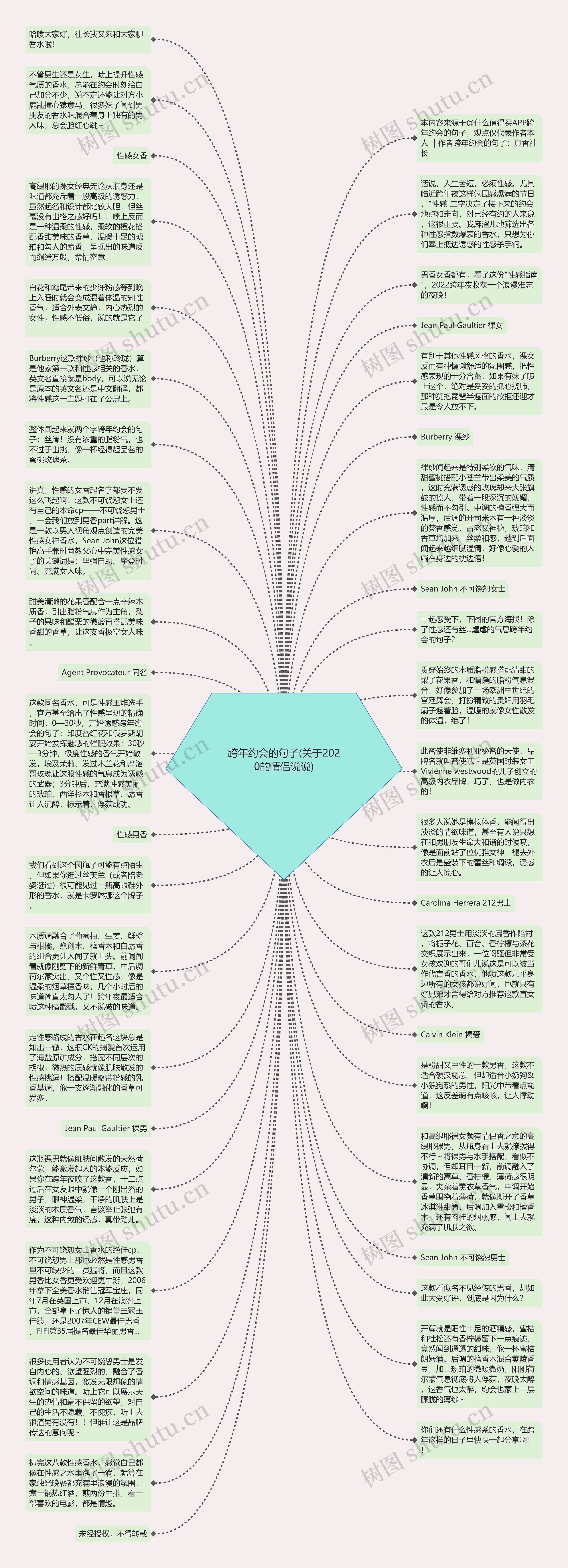 跨年约会的句子(关于2020的情侣说说)