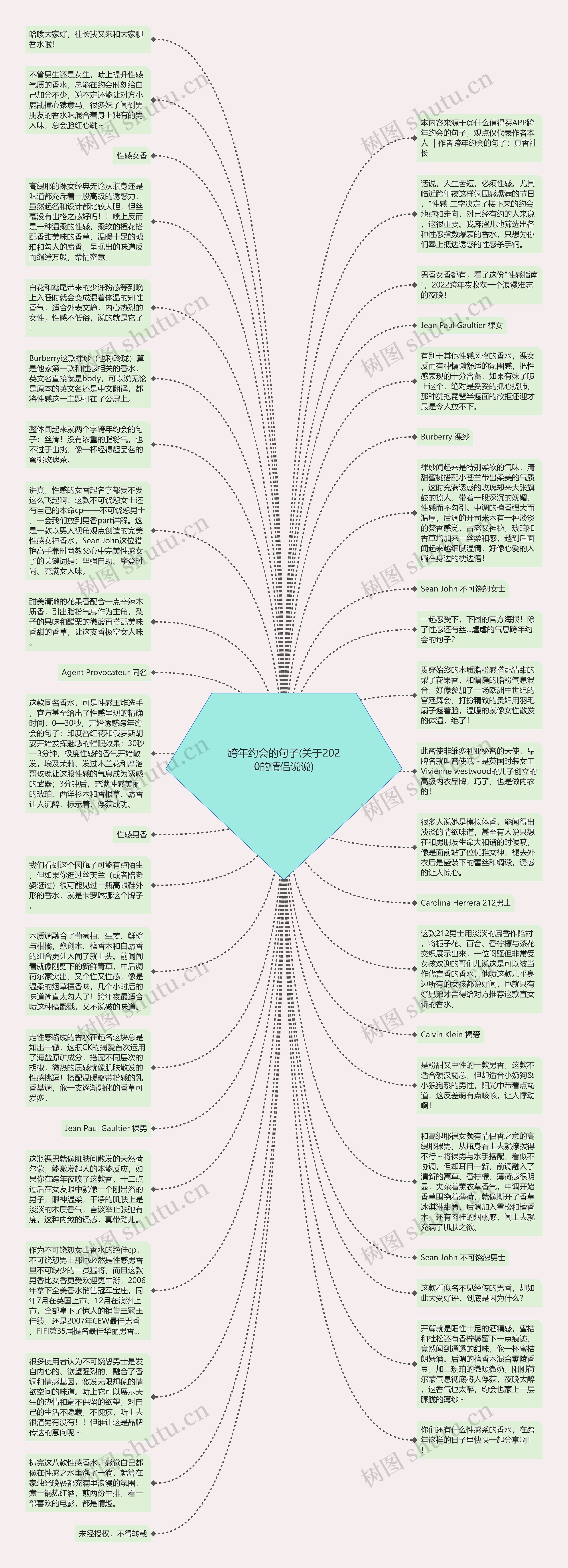 跨年约会的句子(关于2020的情侣说说)