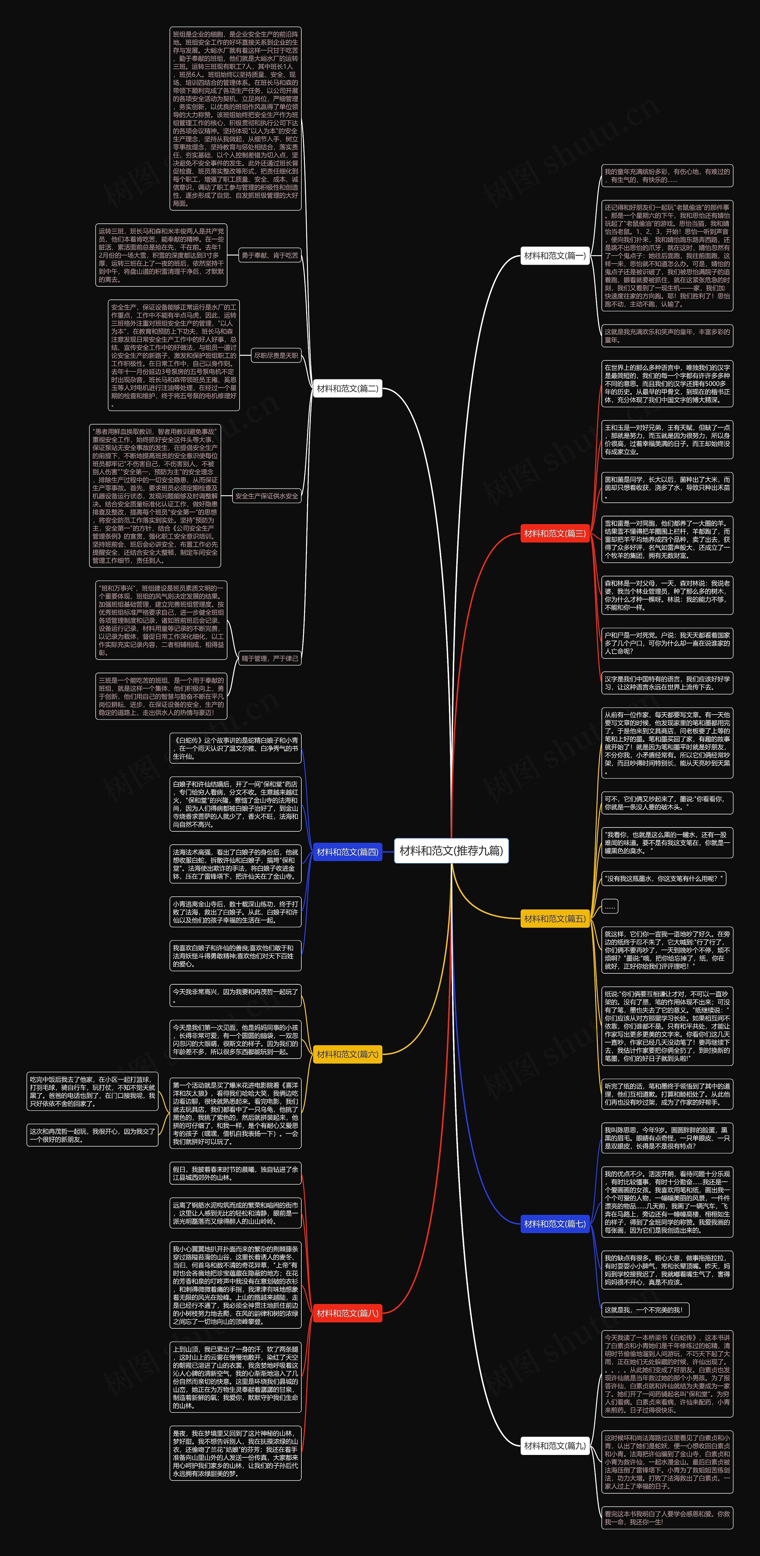 材料和范文(推荐九篇)思维导图