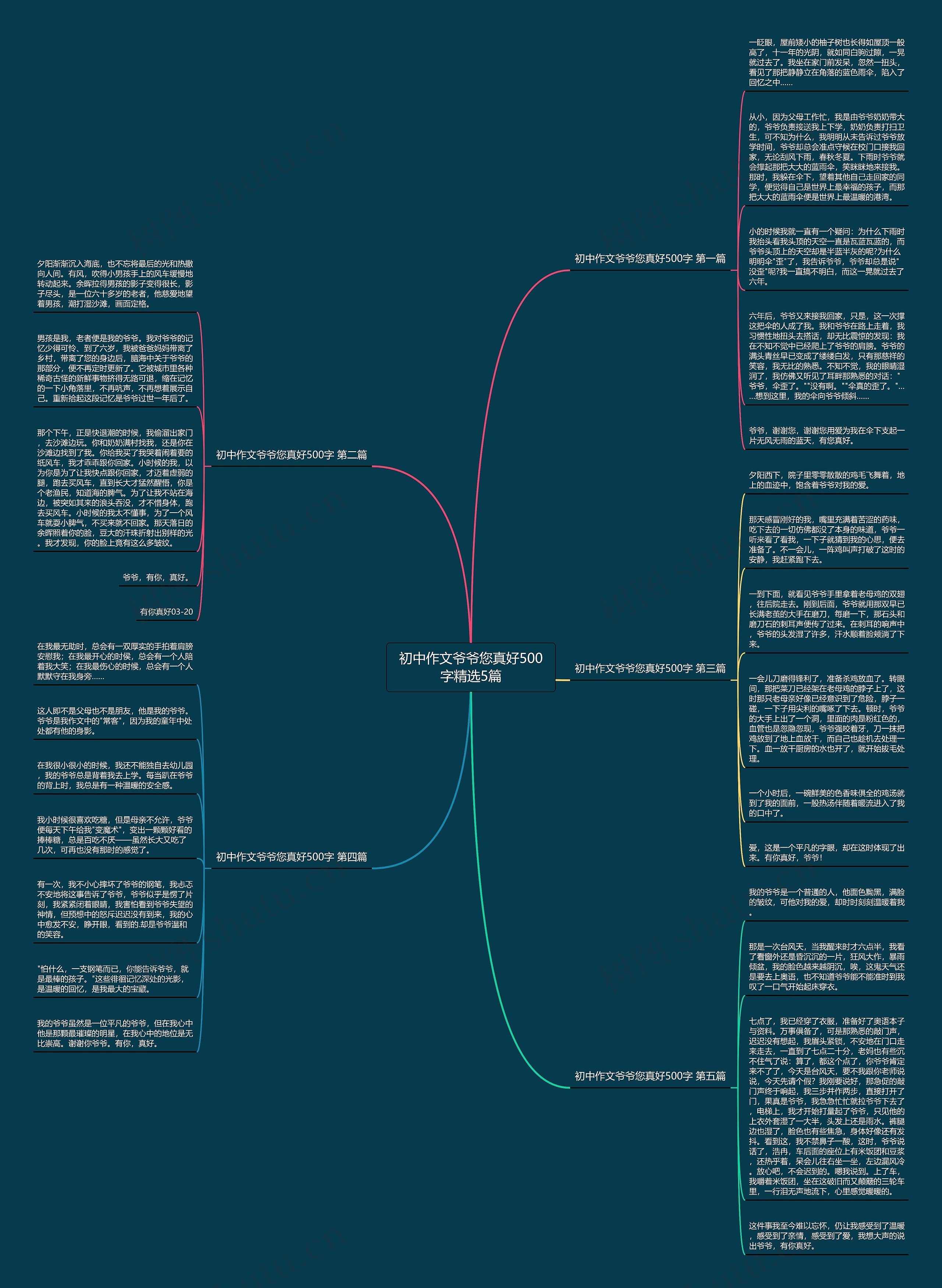 初中作文爷爷您真好500字精选5篇思维导图