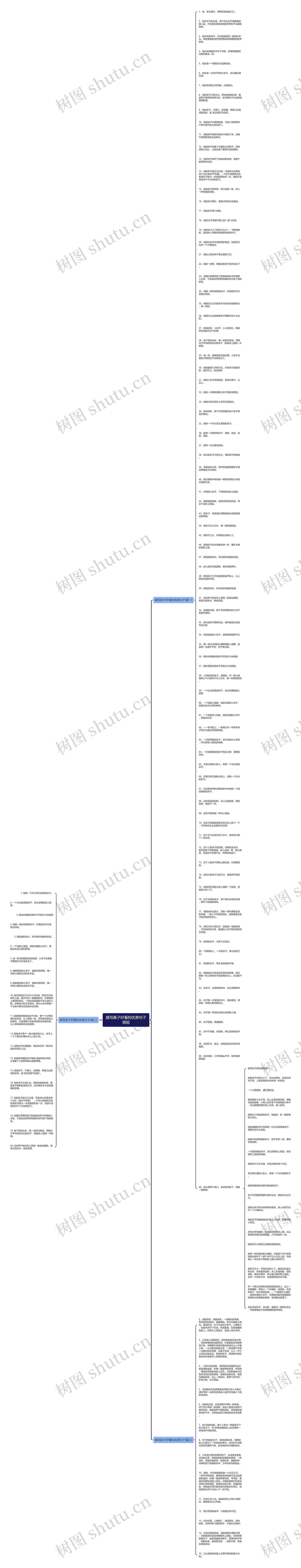描写鼻子好看的优美句子简短思维导图