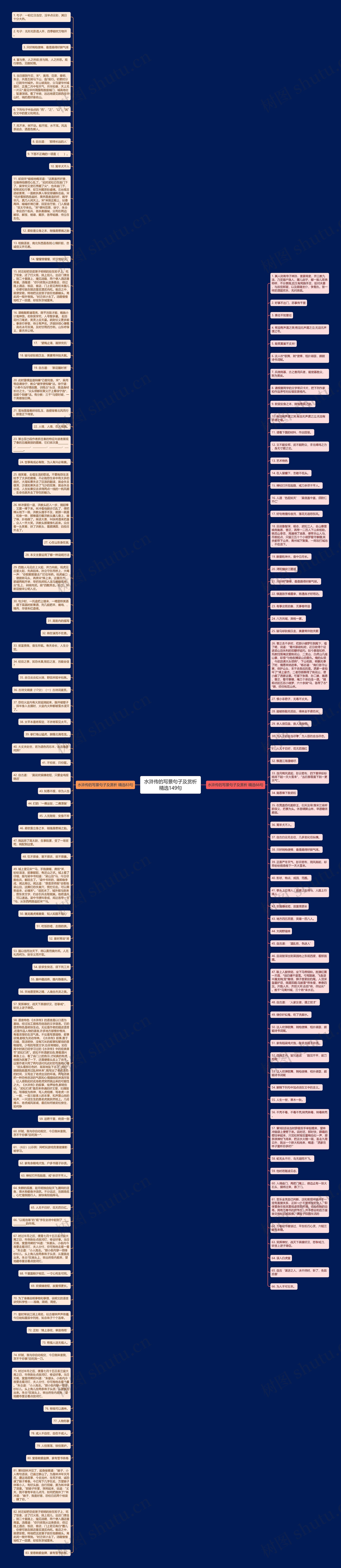 水浒传的写景句子及赏析精选149句思维导图