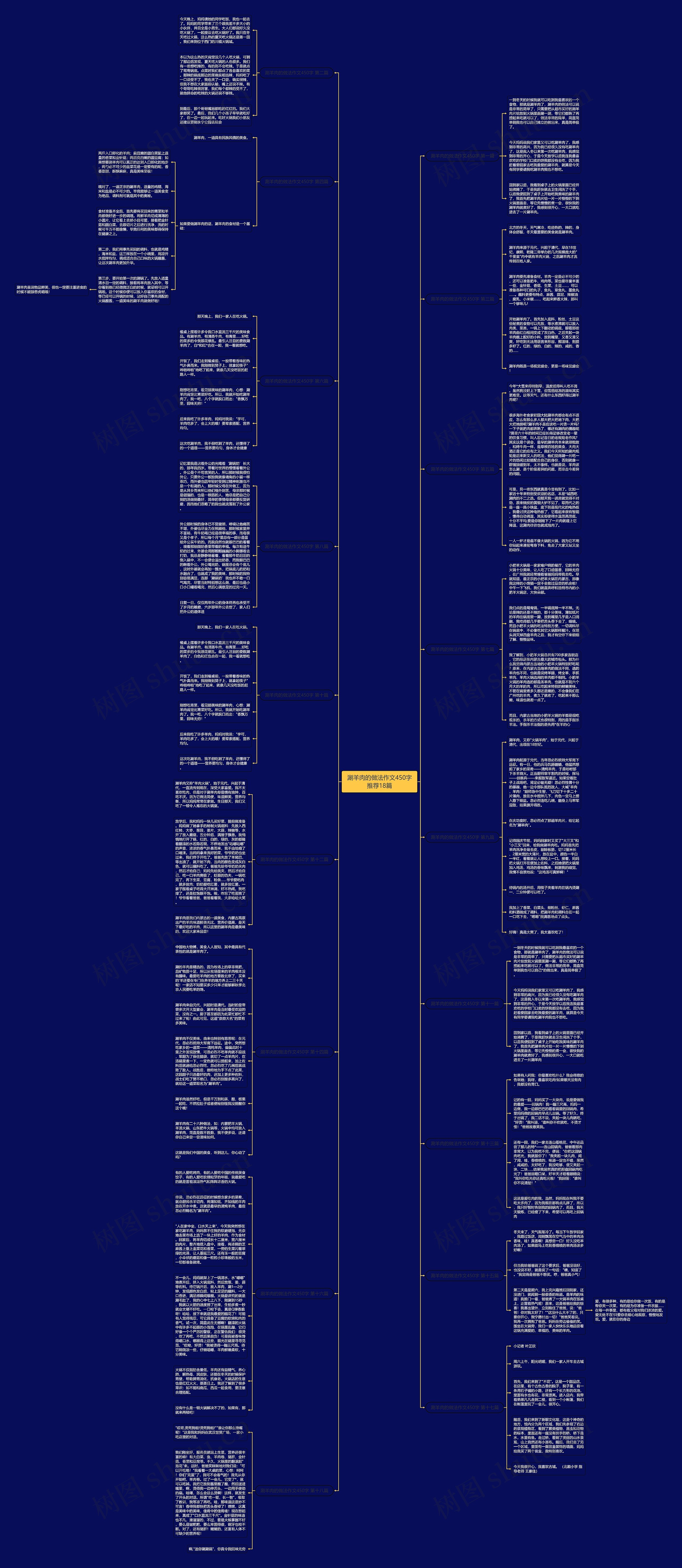 涮羊肉的做法作文450字推荐18篇思维导图
