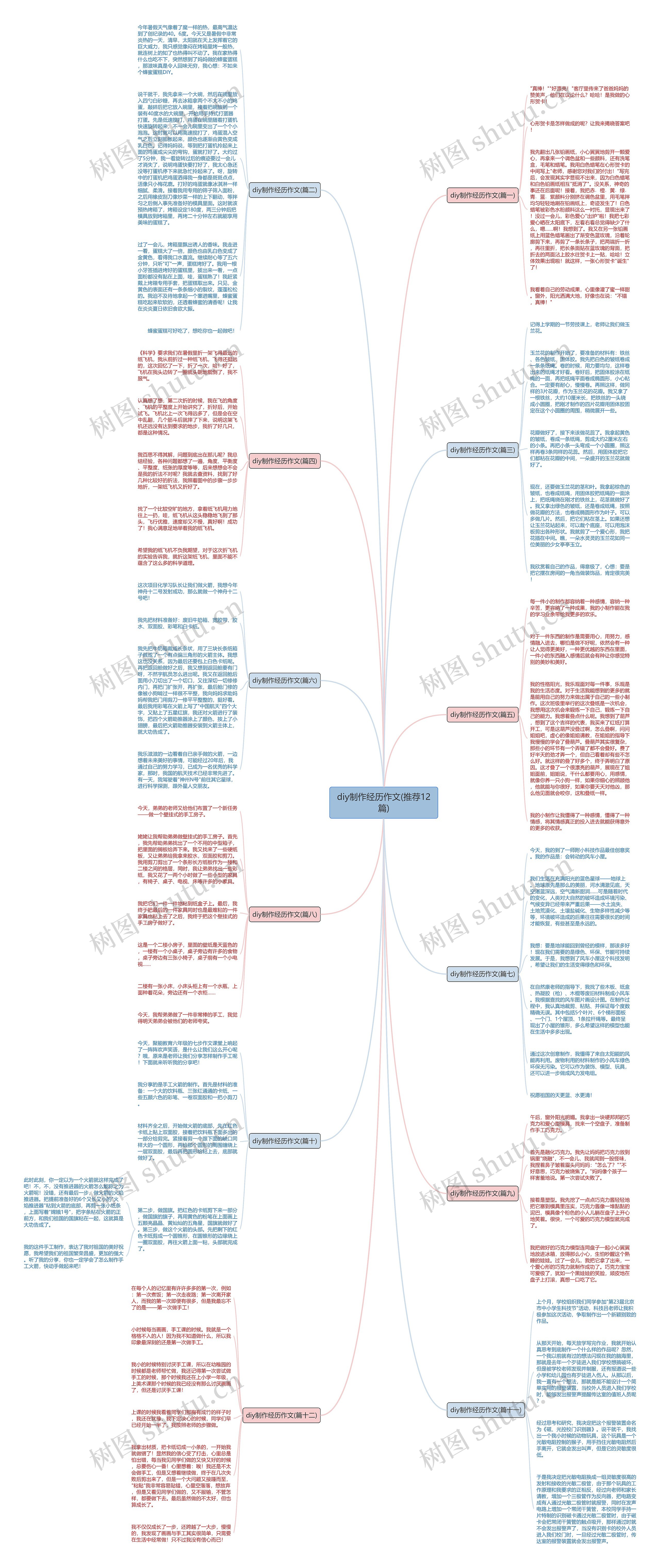 diy制作经历作文(推荐12篇) diy制作经历作文(推荐12篇)