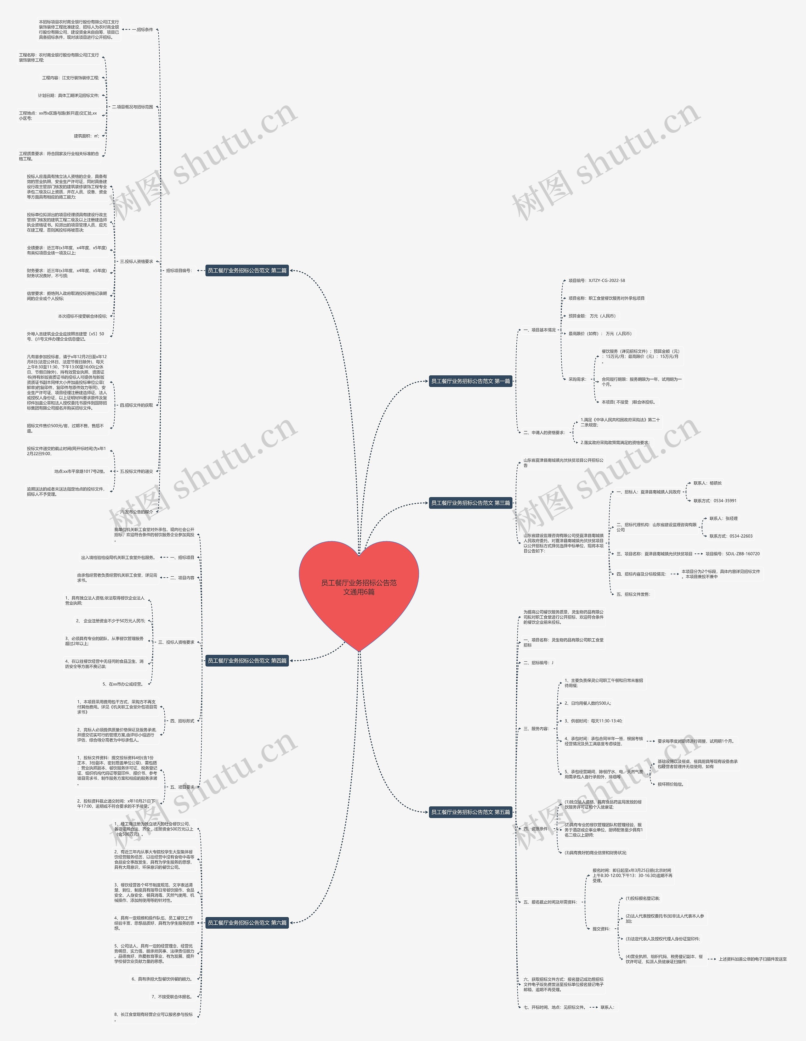 员工餐厅业务招标公告范文通用6篇 员工餐厅业务招标公告范文通用6篇