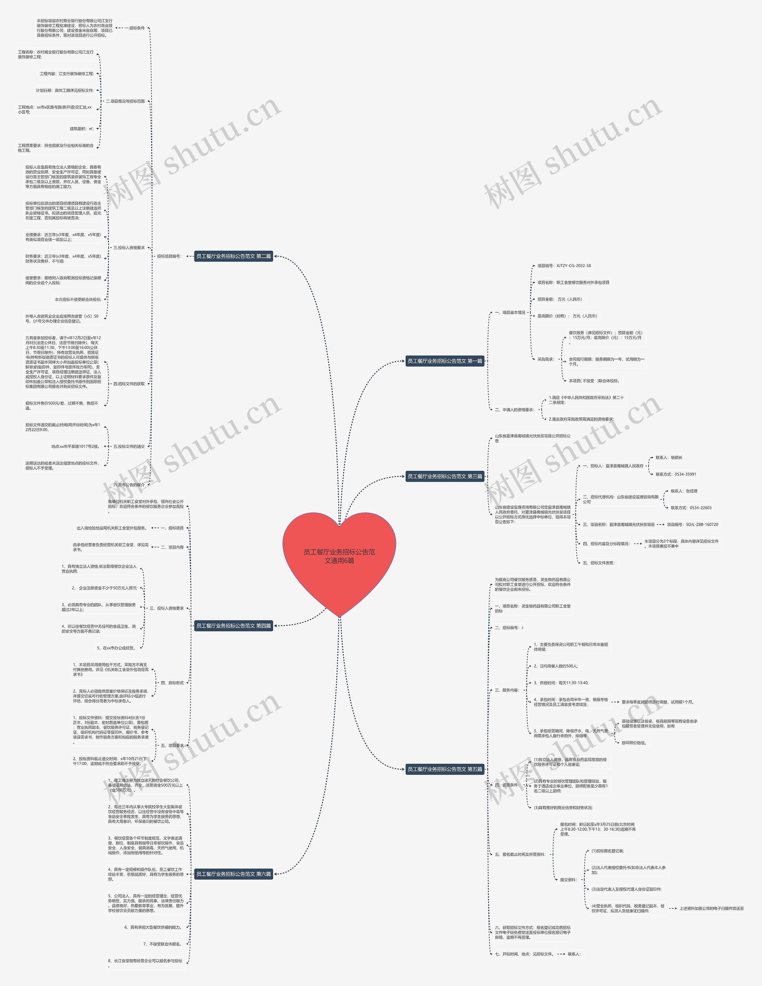 员工餐厅业务招标公告范文通用6篇思维导图