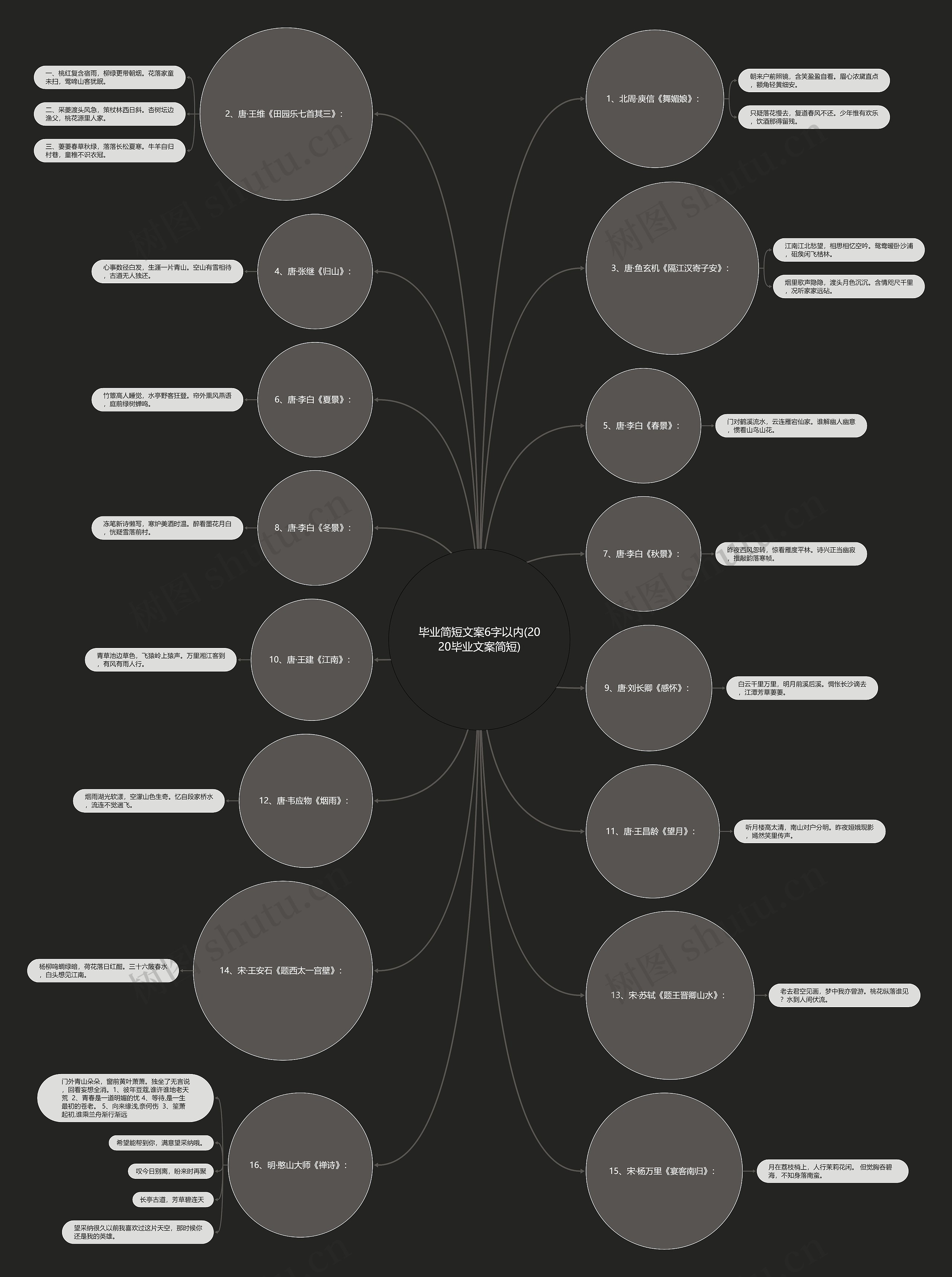 毕业简短文案6字以内(2020毕业文案简短) 毕业简短文案6字以内(2020毕业文案简短)