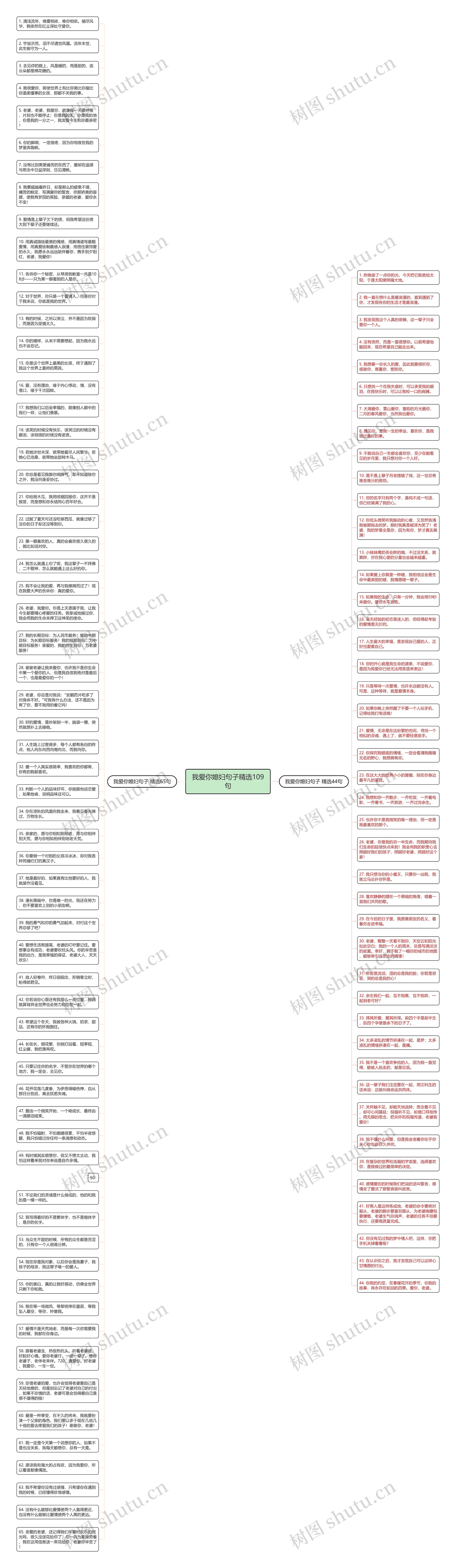 我爱你媳妇句子精选109句思维导图