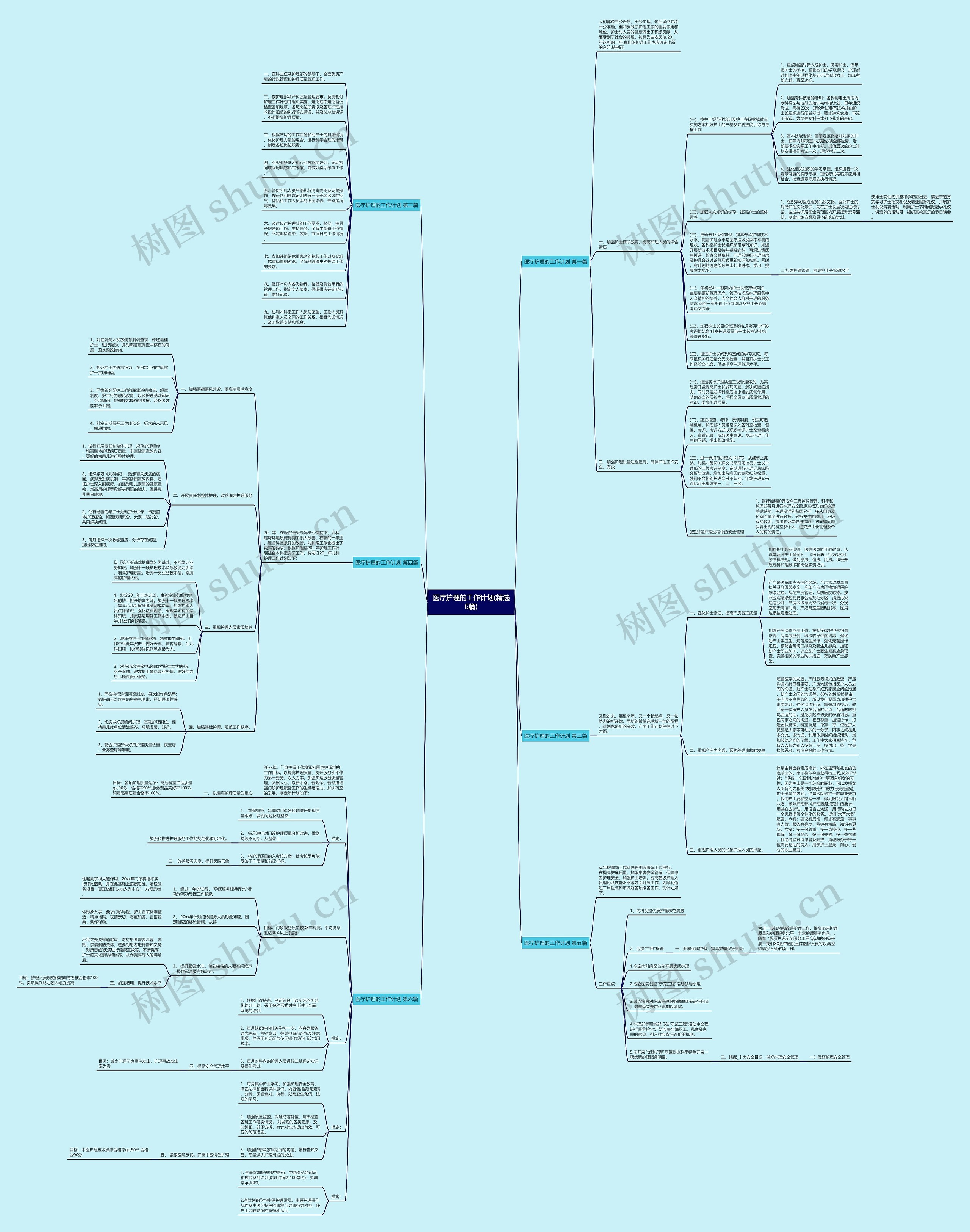 医疗护理的工作计划(精选6篇)思维导图