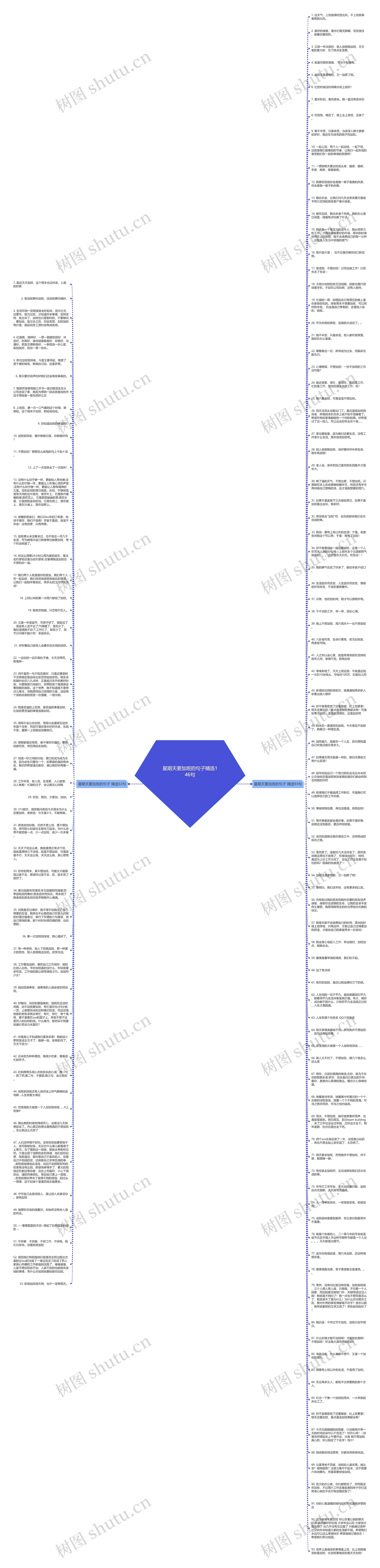 星期天要加班的句子精选146句思维导图
