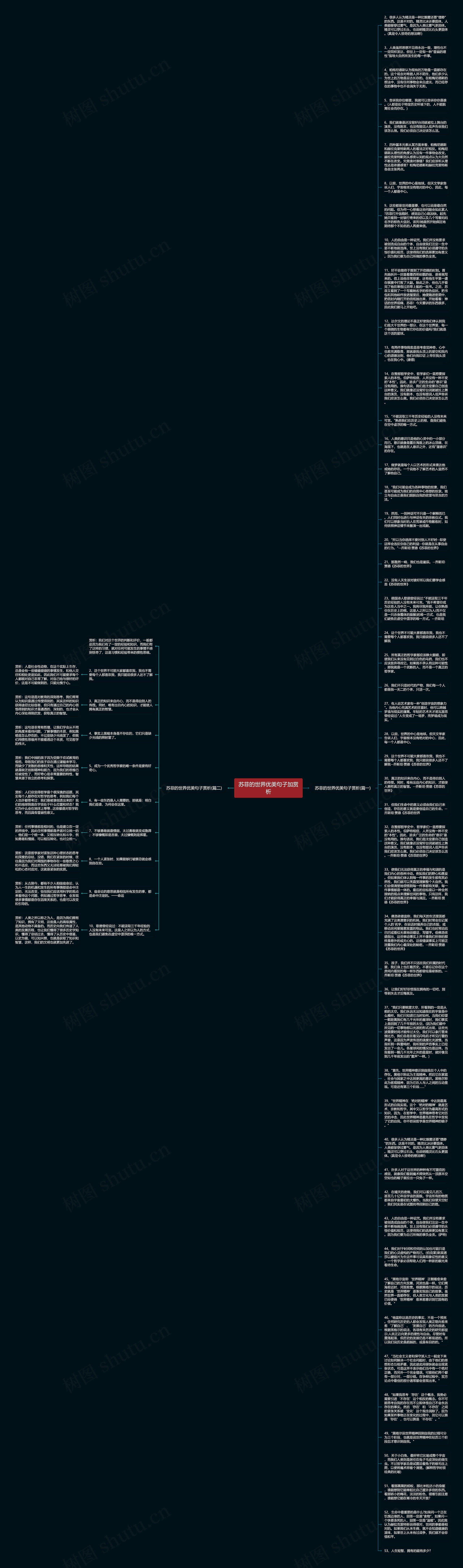 苏菲的世界优美句子加赏析思维导图