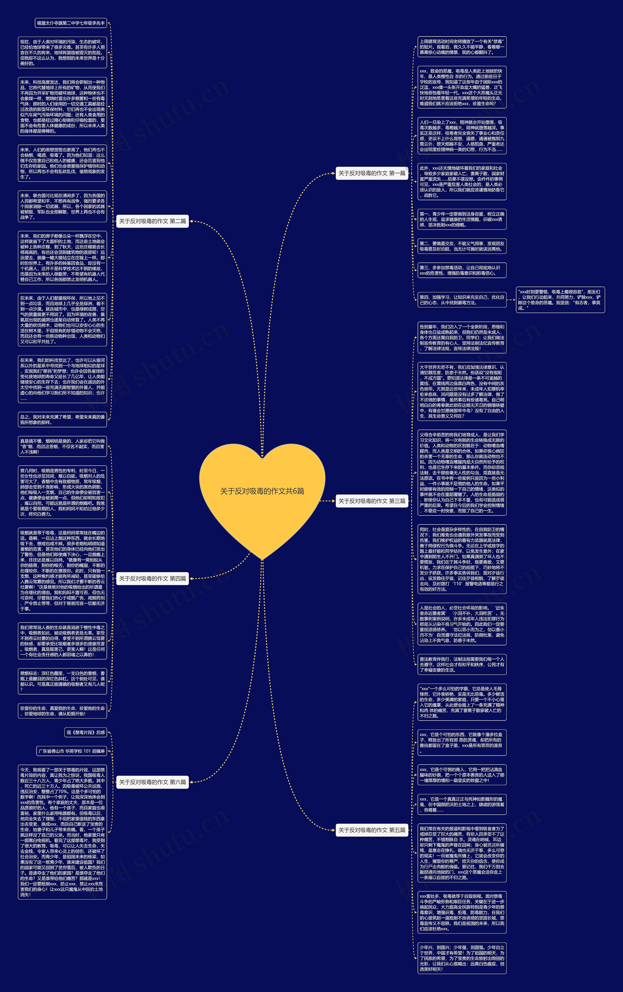 关于反对吸毒的作文共6篇思维导图