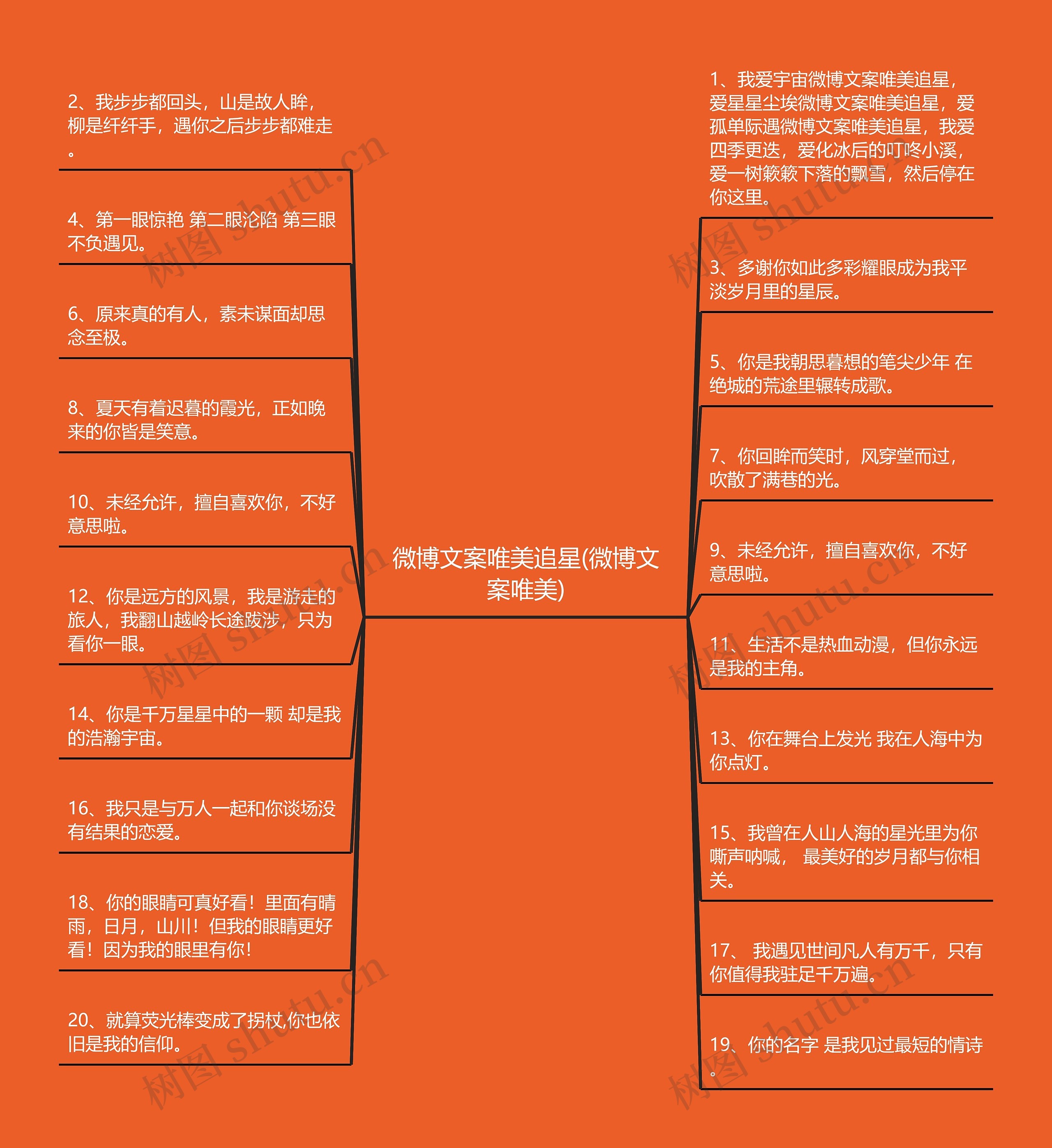 微博文案唯美追星(微博文案唯美)思维导图