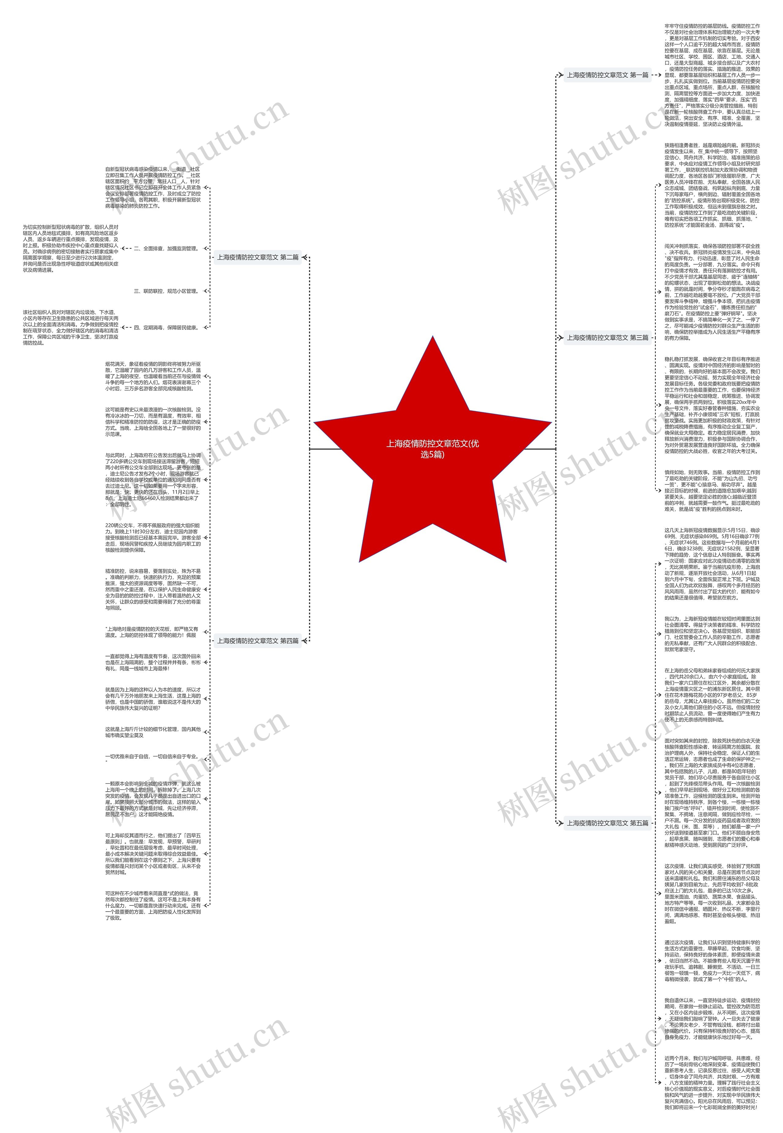 上海疫情防控文章范文(优选5篇)