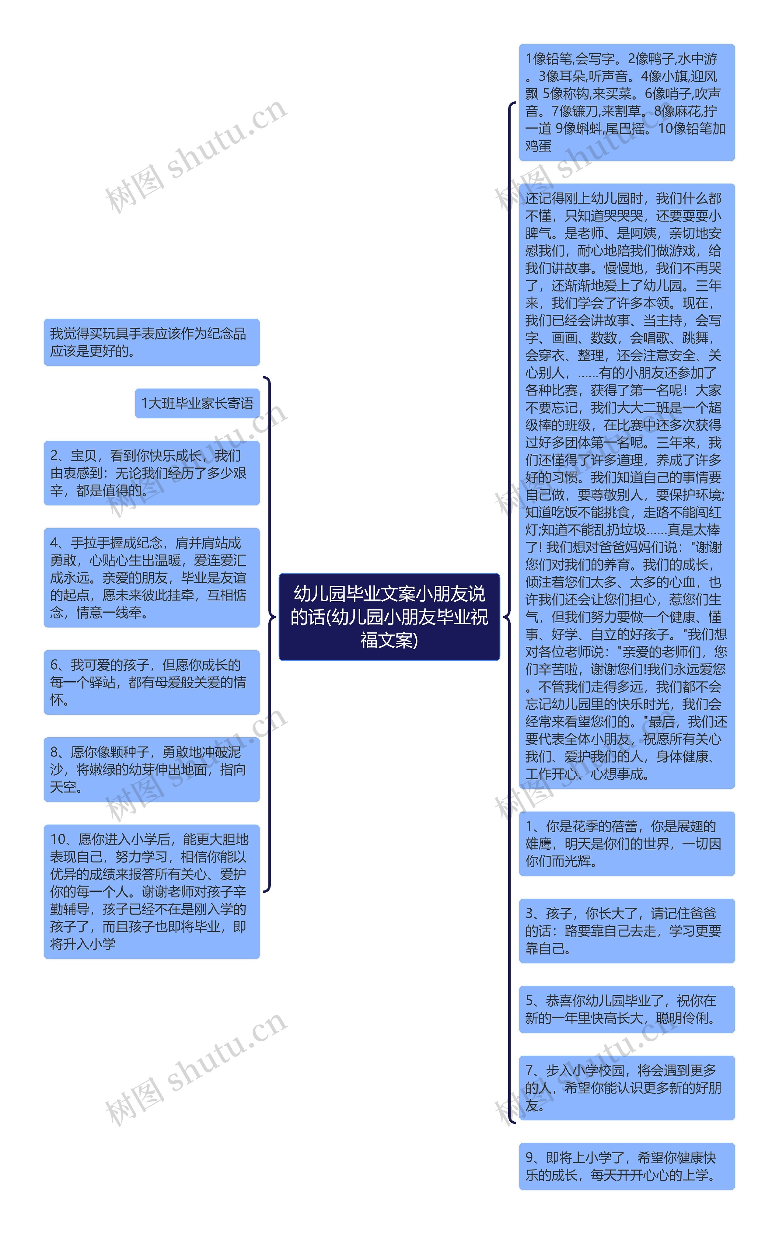 幼儿园毕业文案小朋友说的话(幼儿园小朋友毕业祝福文案)思维导图