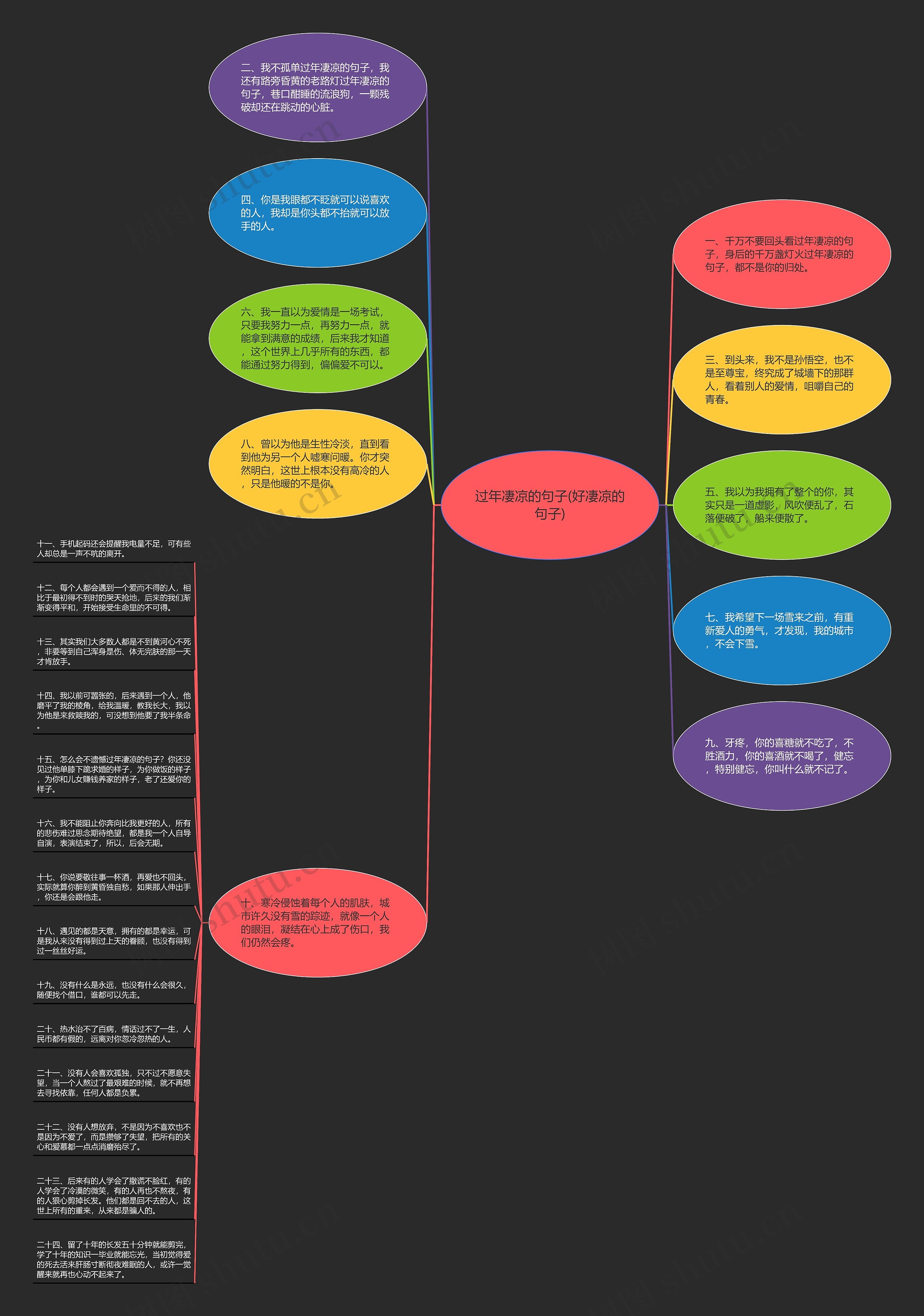 过年凄凉的句子(好凄凉的句子)思维导图