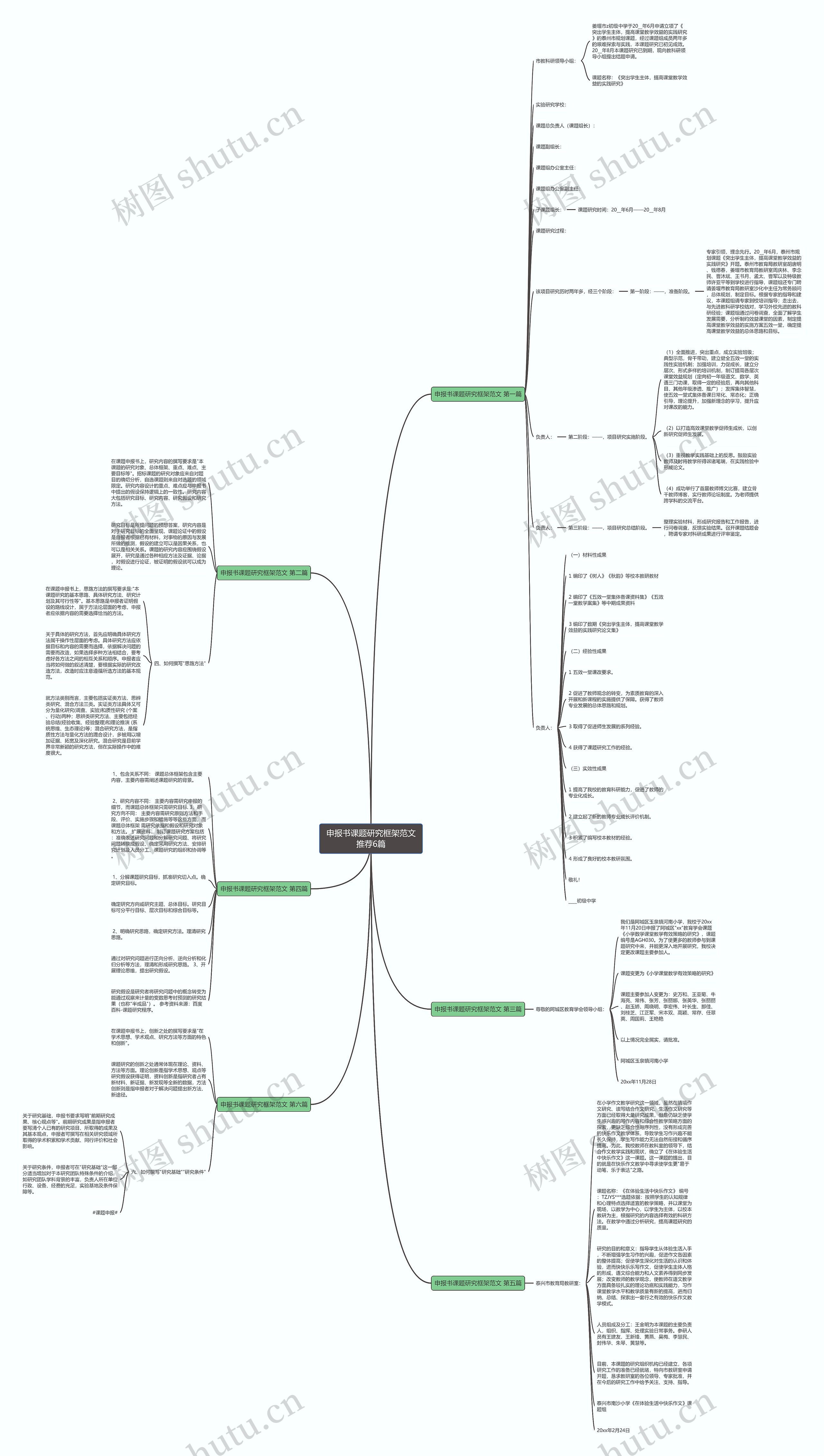 申报书课题研究框架范文推荐6篇思维导图