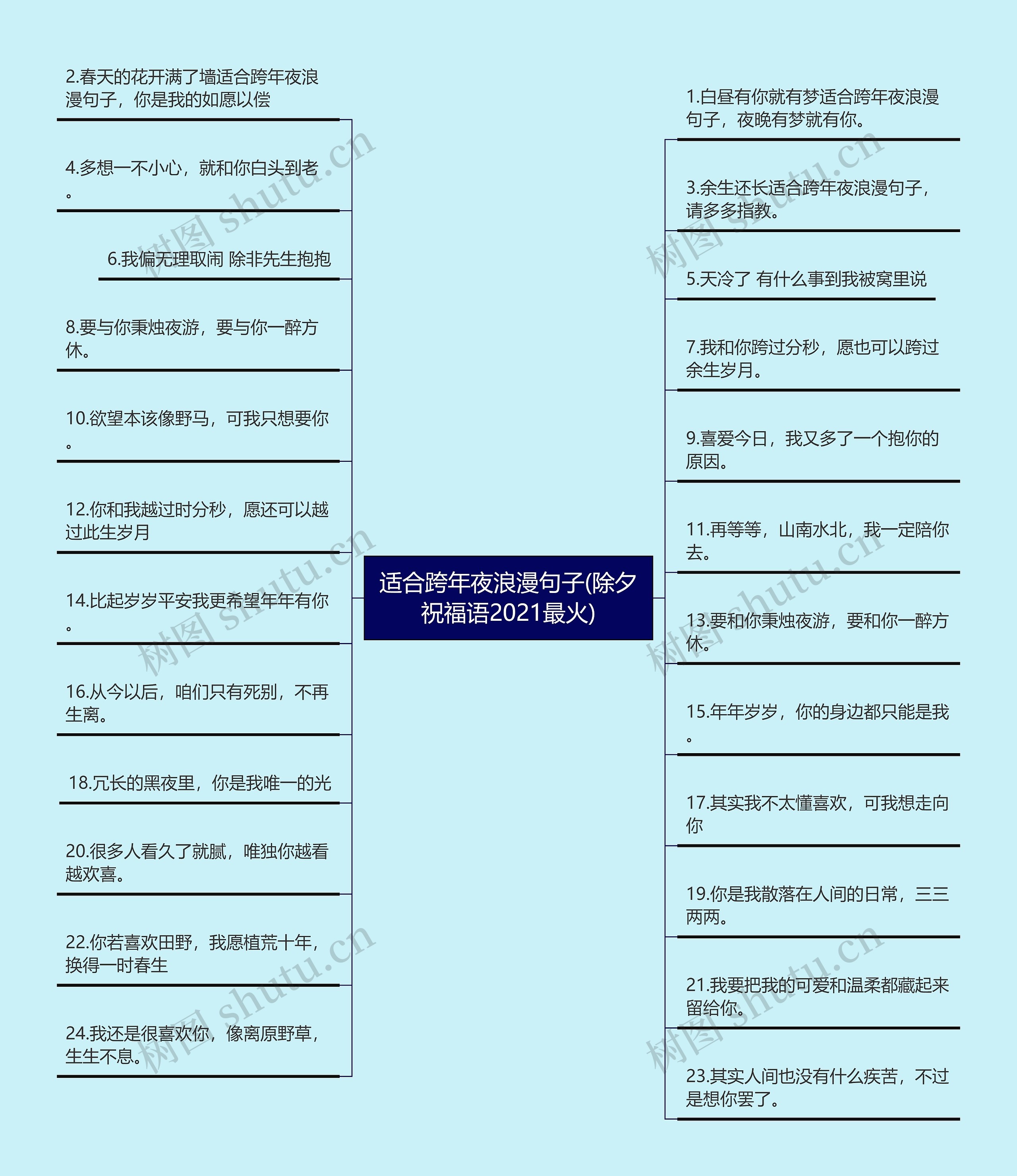 适合跨年夜浪漫句子(除夕祝福语2021最火)思维导图