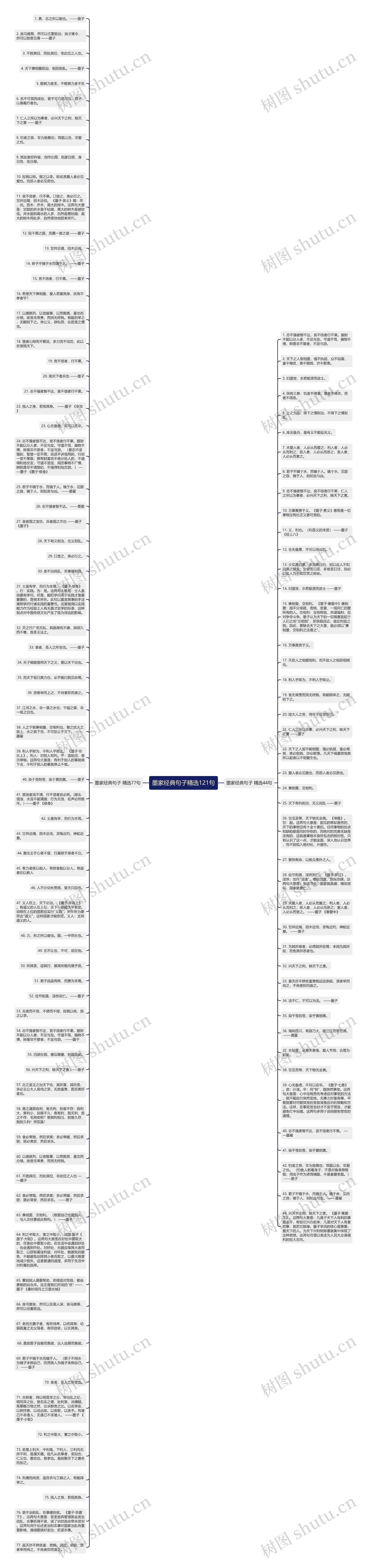 墨家经典句子精选121句思维导图