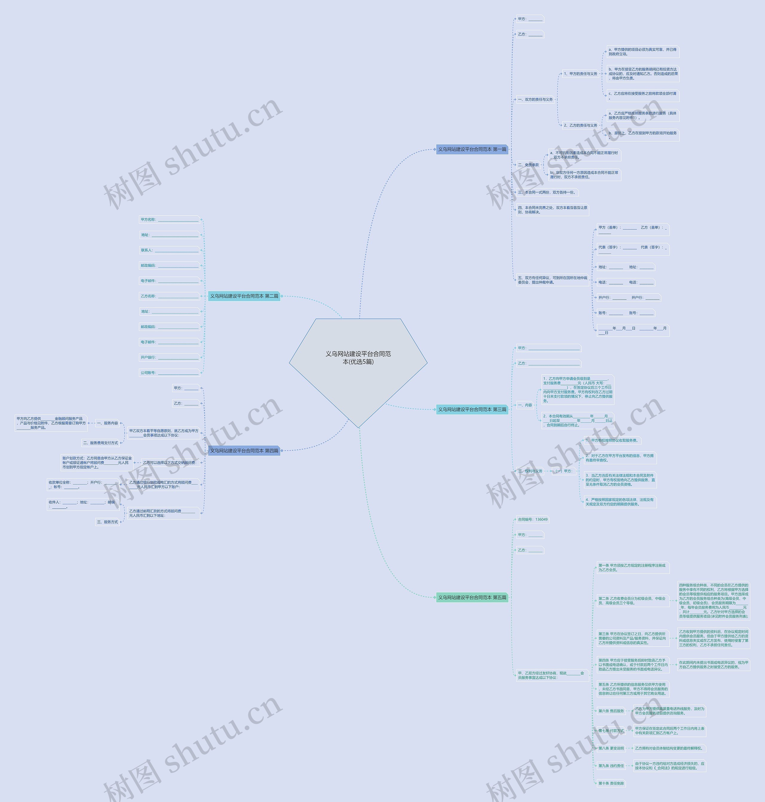 义乌网站建设平台合同范本(优选5篇) 义乌网站建设平台合同范本(优选5篇)