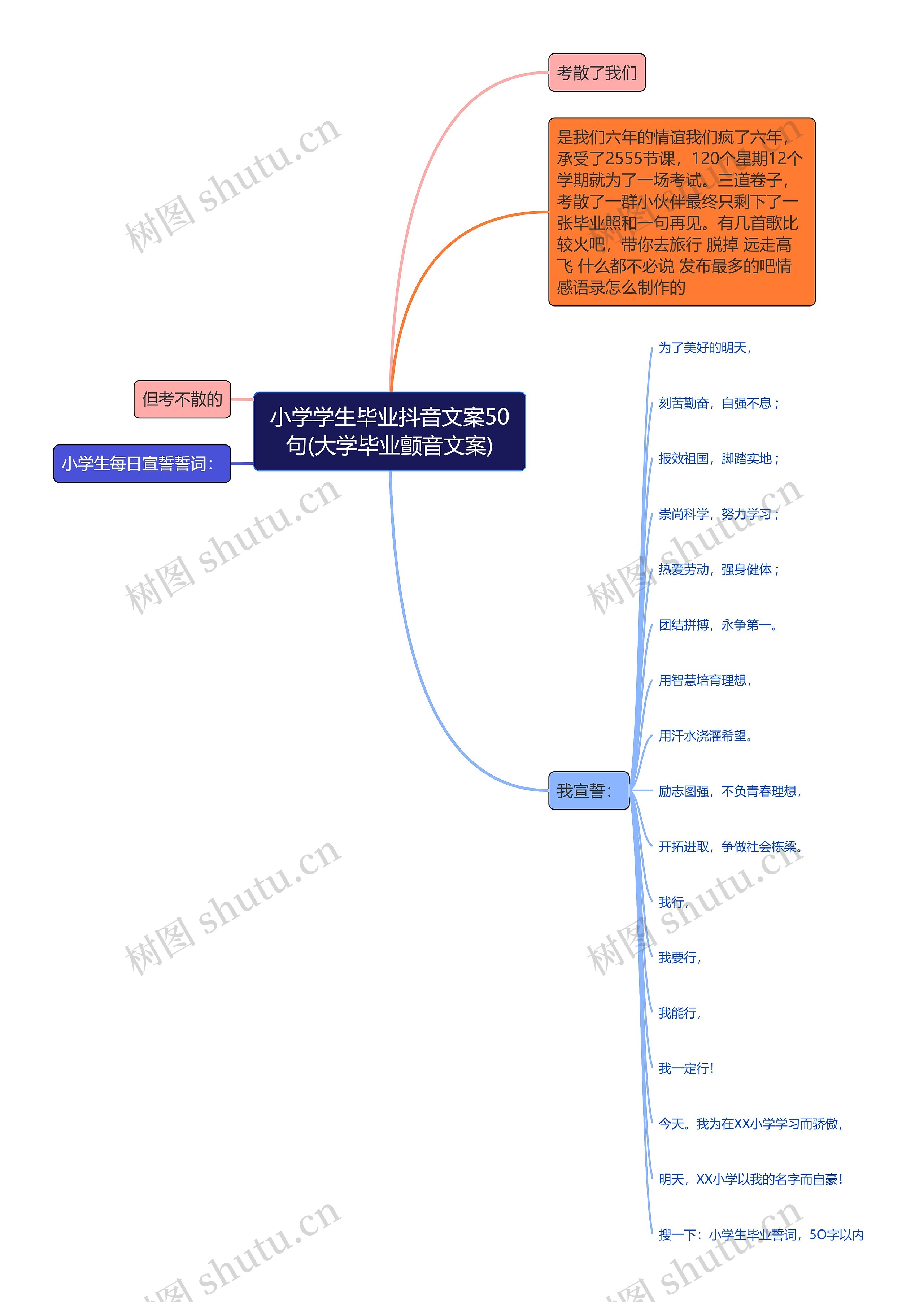 小学学生毕业抖音文案50句(大学毕业颤音文案)