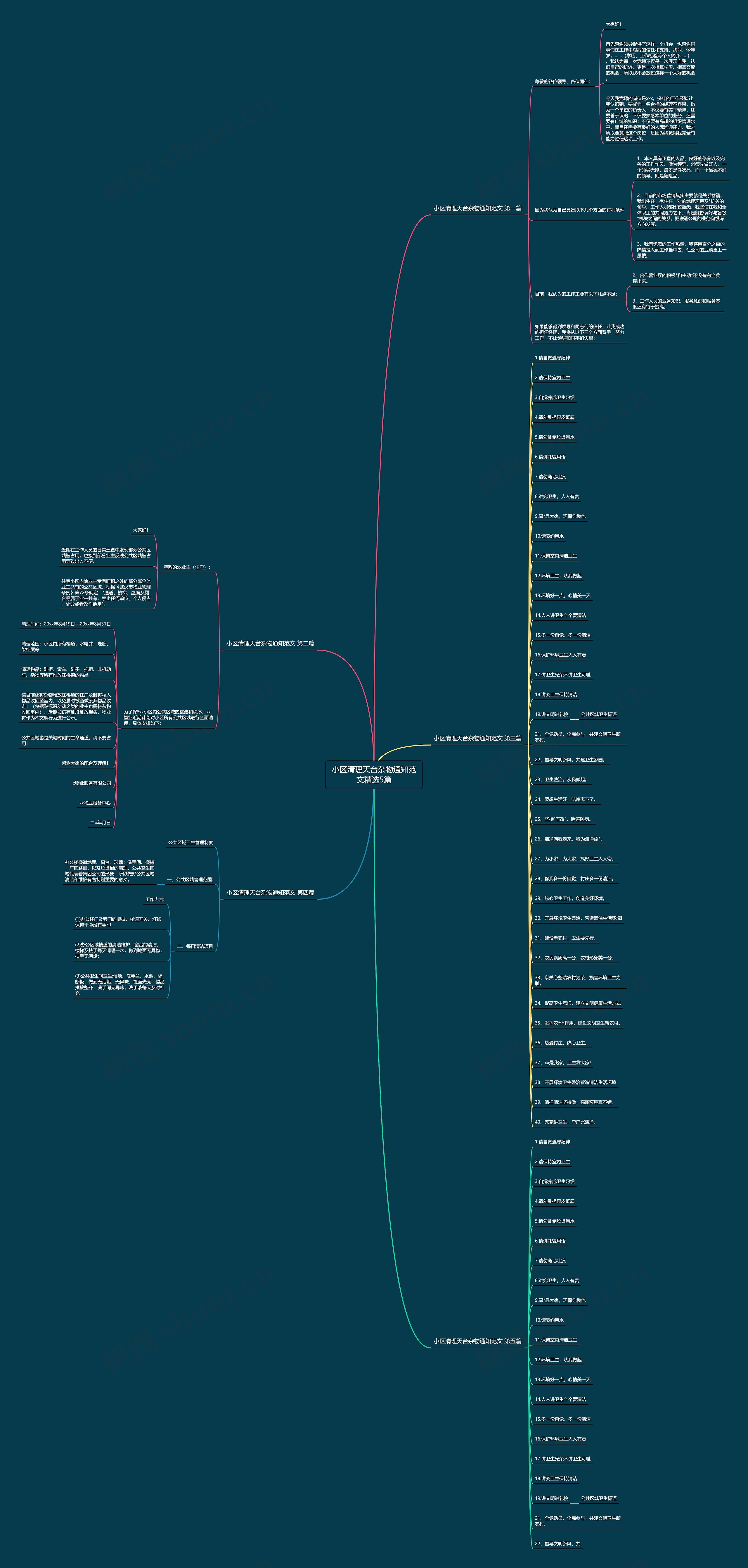 小区清理天台杂物通知范文精选5篇思维导图