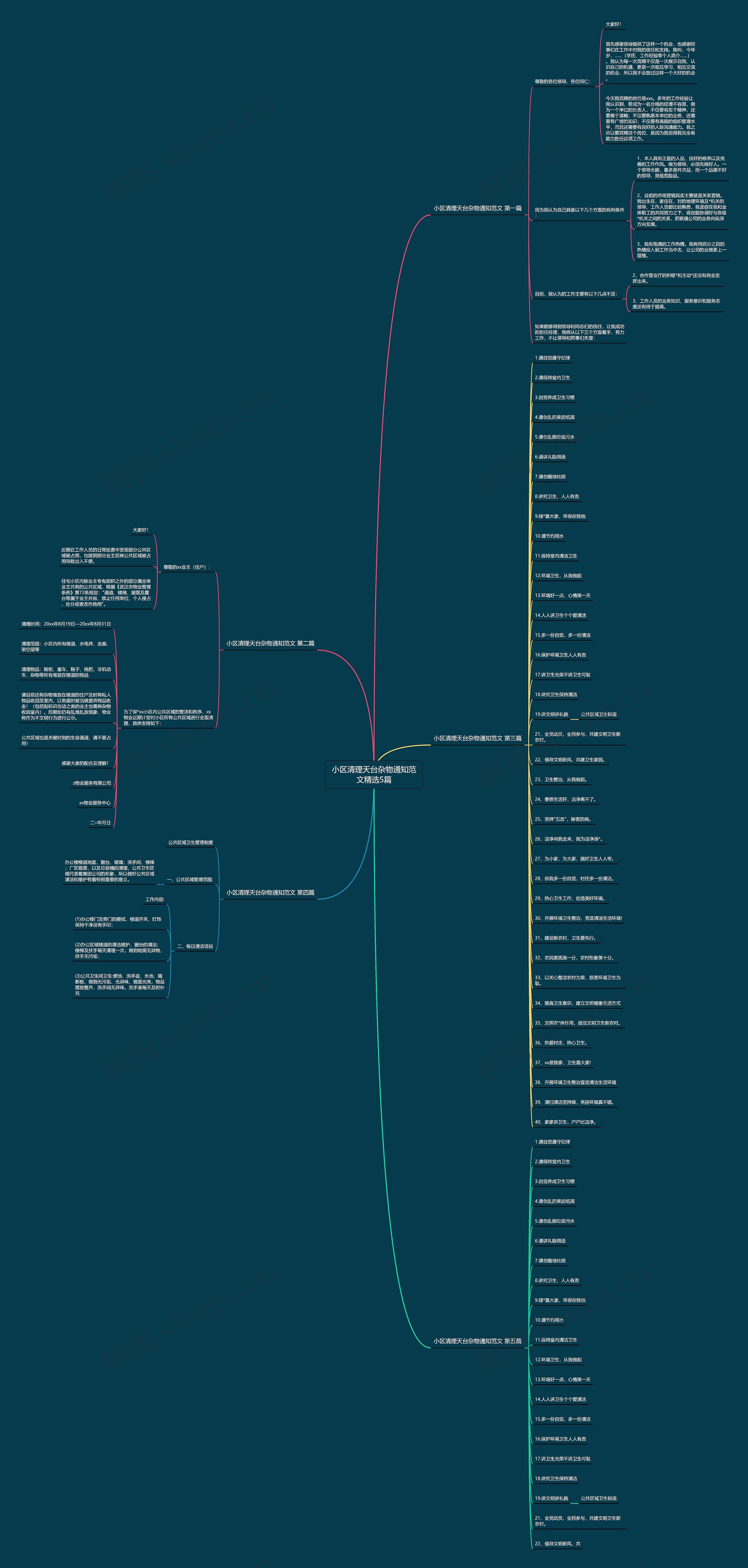 小区清理天台杂物通知范文精选5篇 小区清理天台杂物通知范文精选5篇