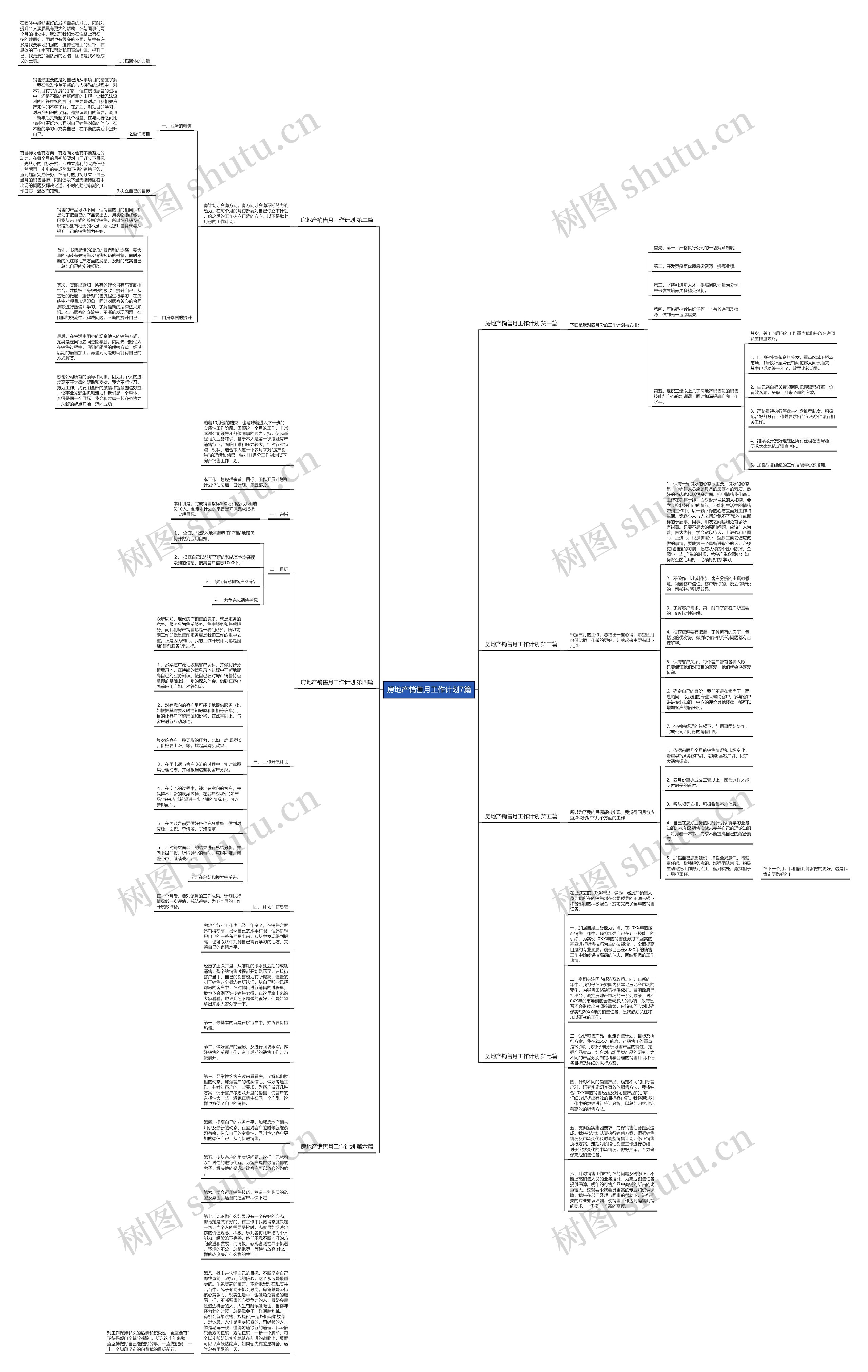 房地产销售月工作计划7篇思维导图