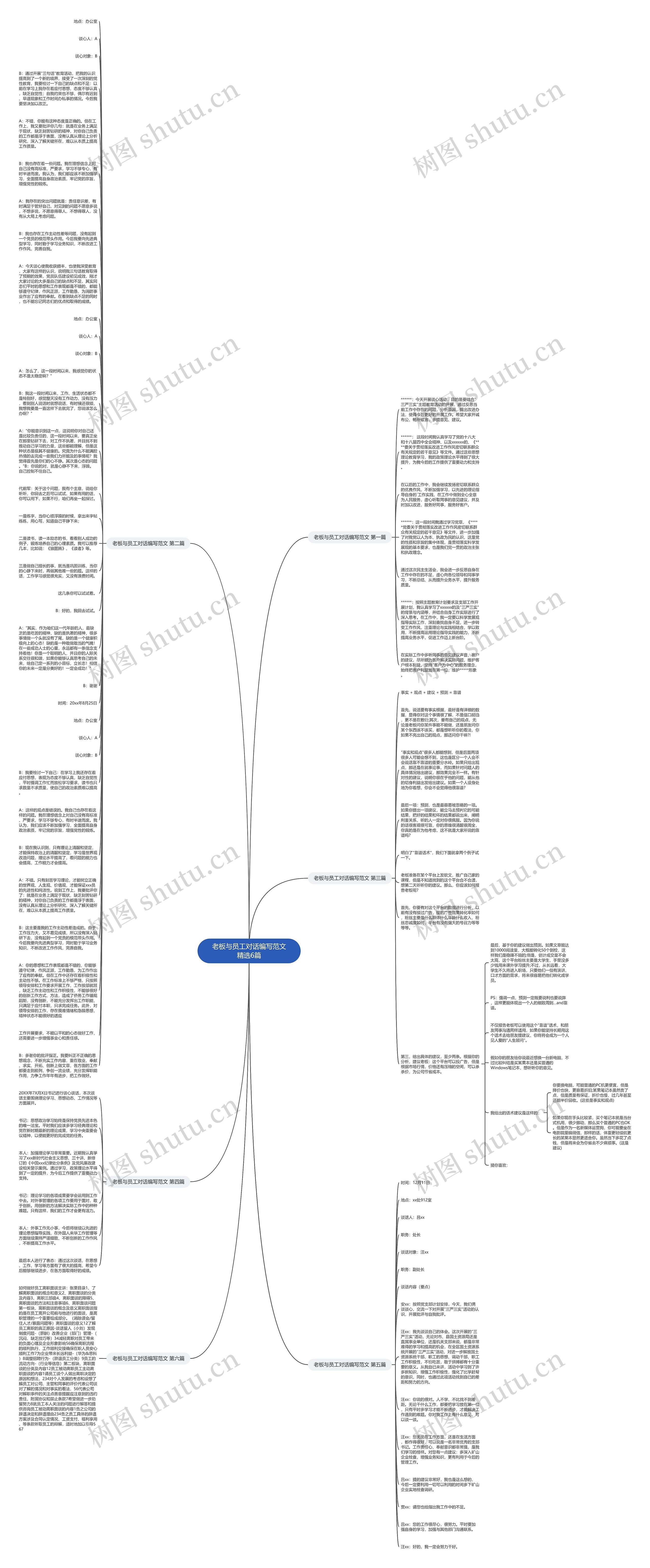 老板与员工对话编写范文精选6篇思维导图