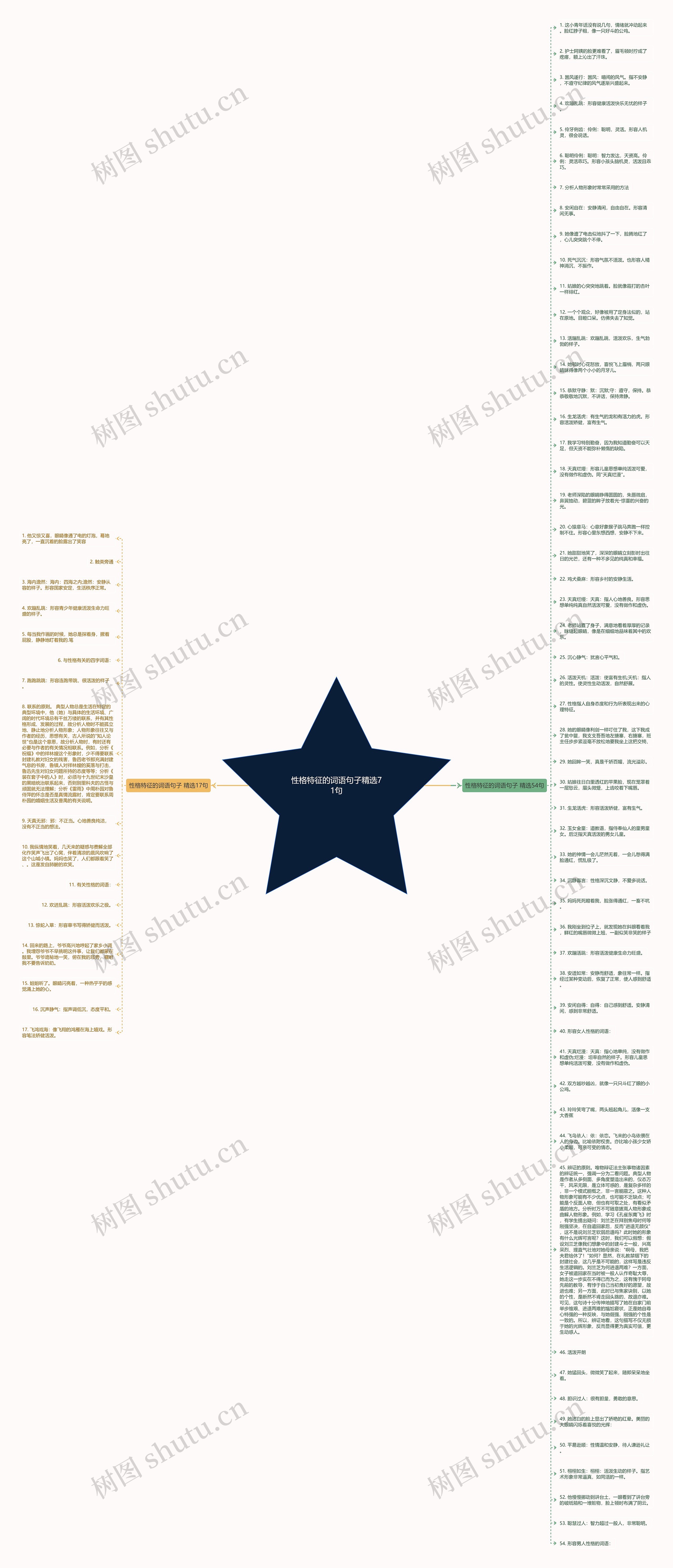 性格特征的词语句子精选71句思维导图
