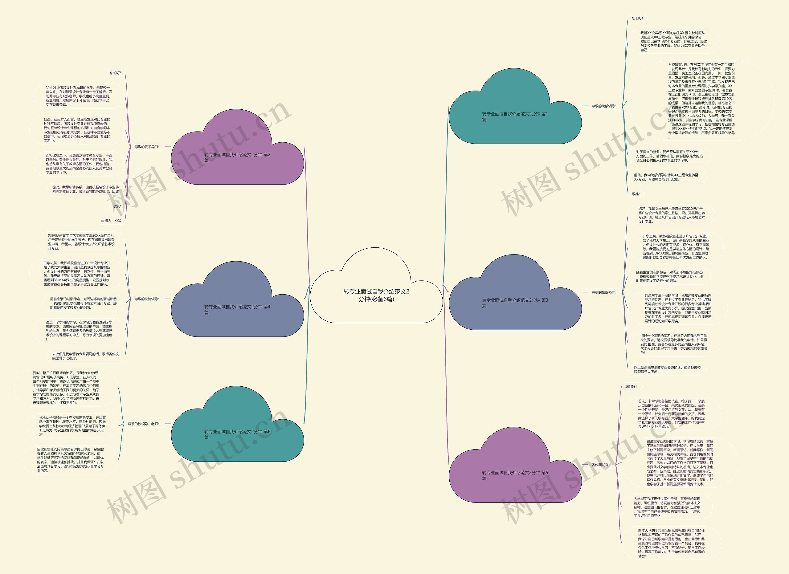 转专业面试自我介绍范文2分钟(必备6篇)思维导图