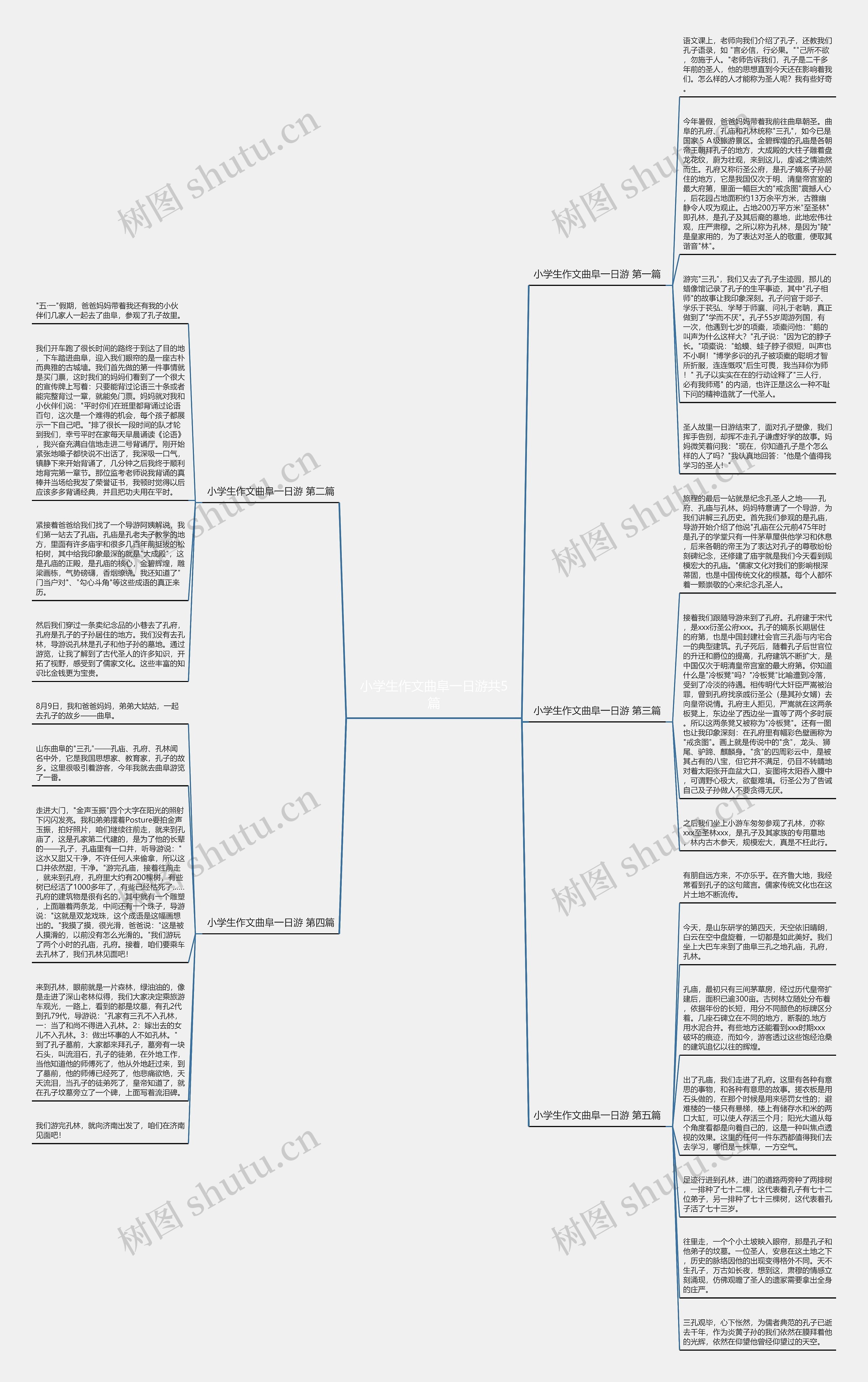 小学生作文曲阜一日游共5篇思维导图
