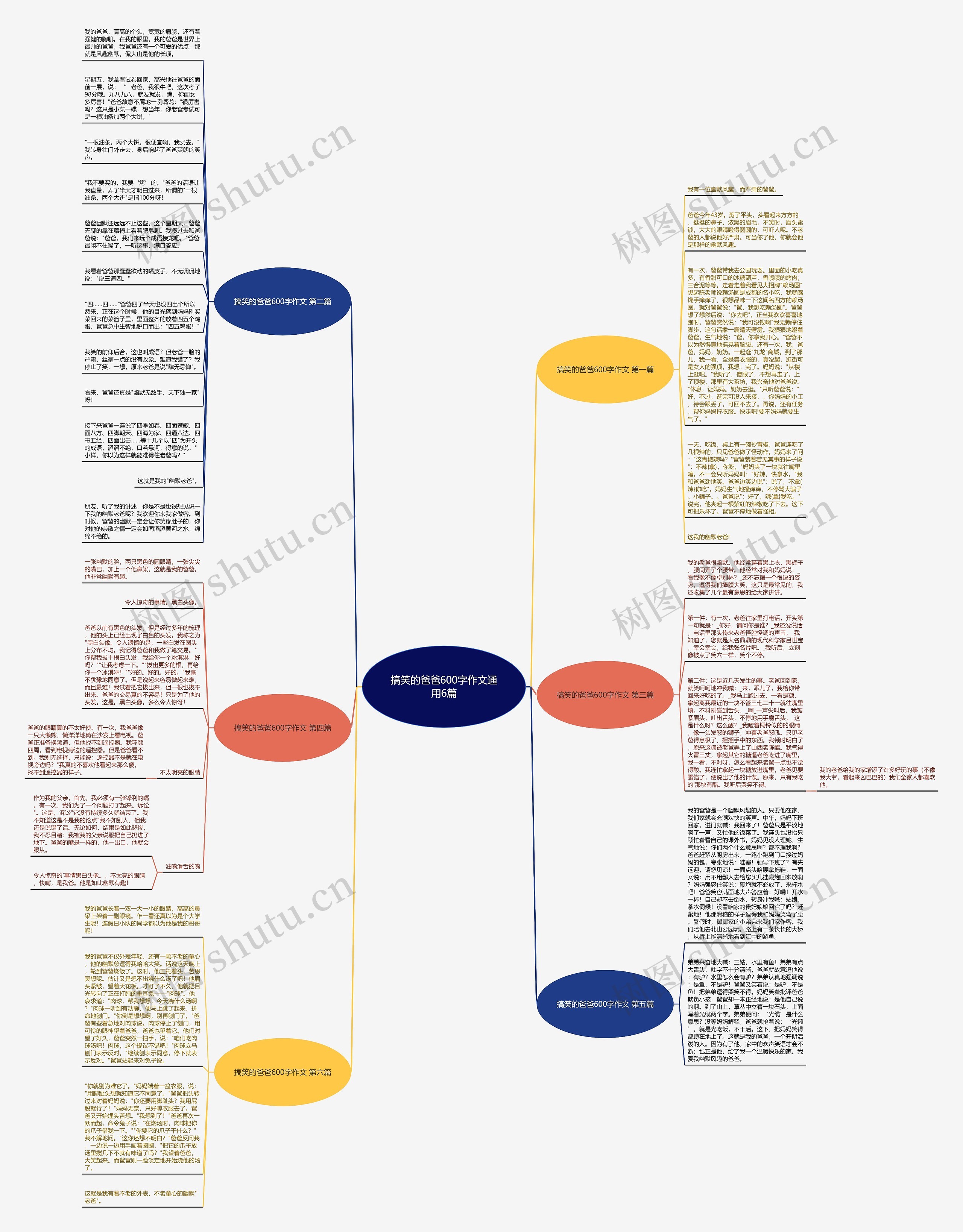 搞笑的爸爸600字作文通用6篇思维导图
