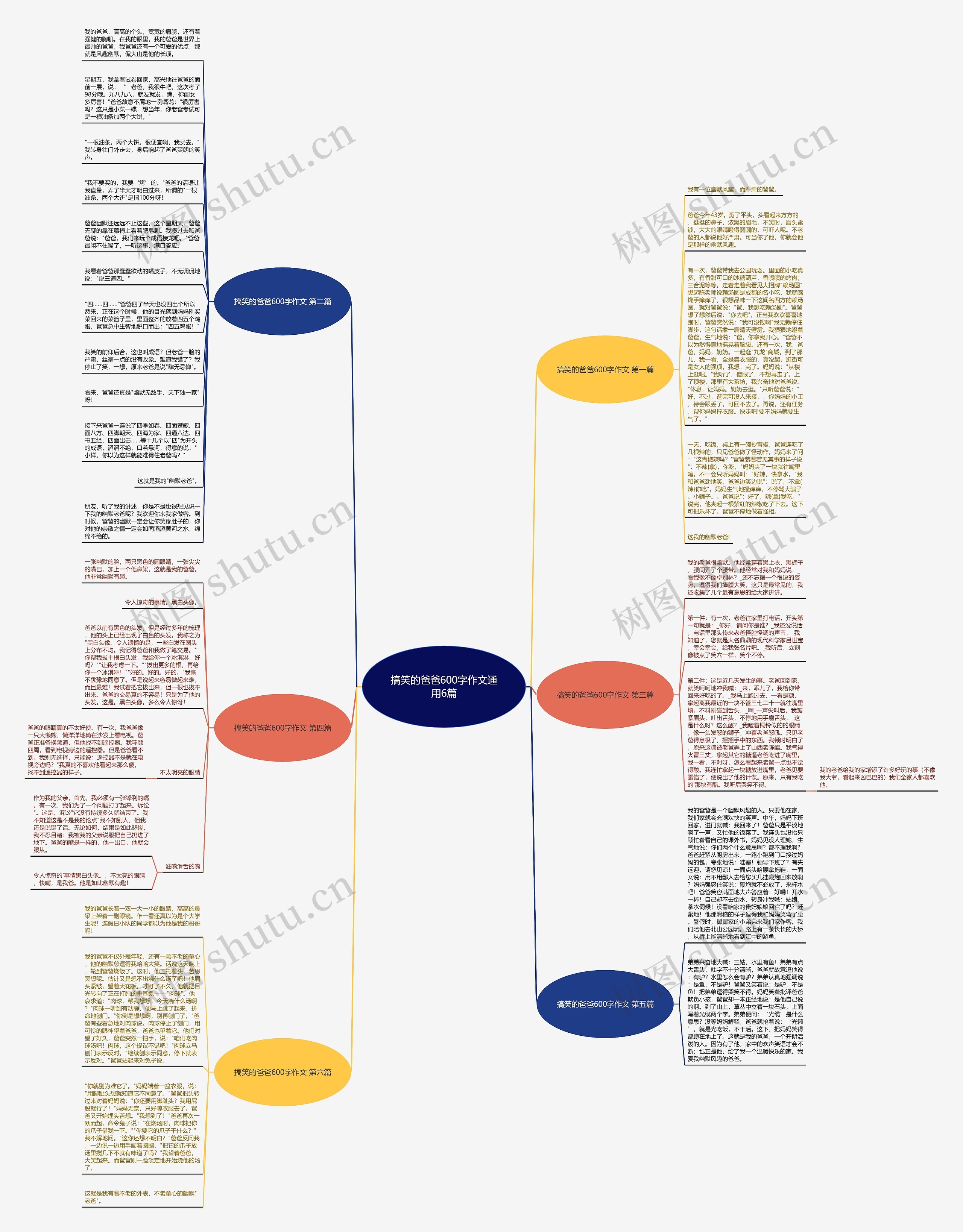 搞笑的爸爸600字作文通用6篇思维导图高清图 搞笑的爸爸600字作文通用6篇思维导图