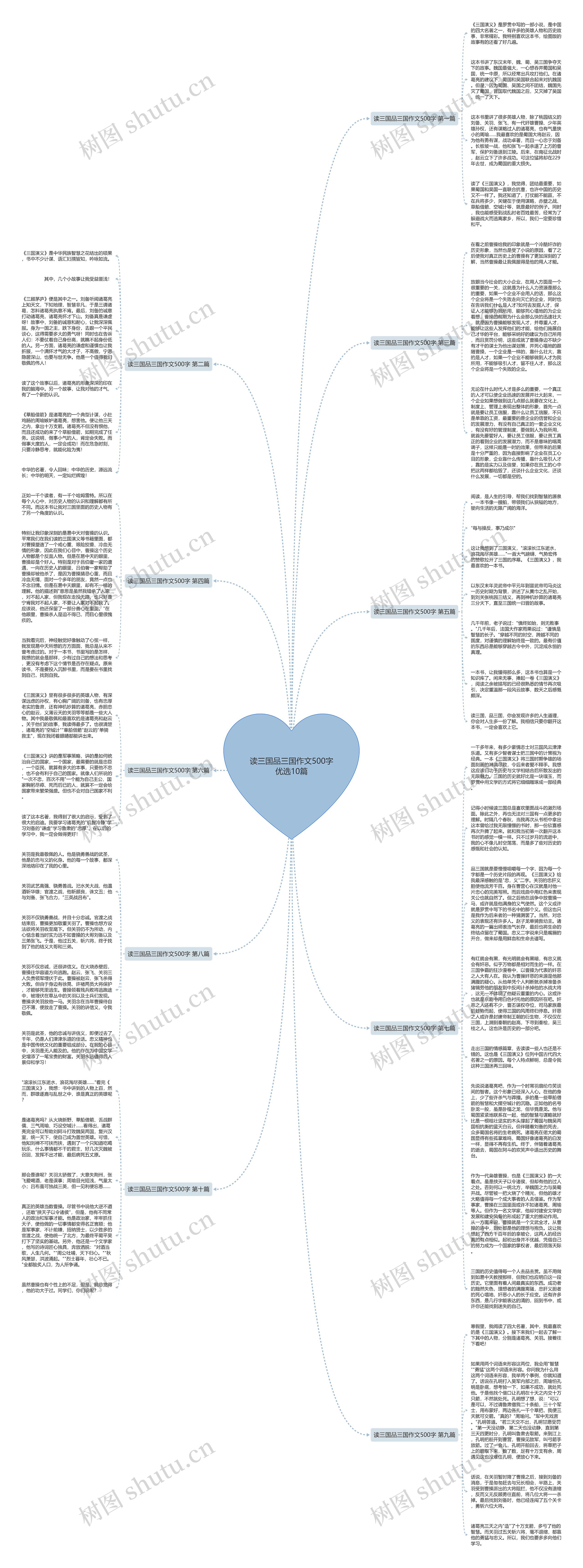 读三国品三国作文500字优选10篇思维导图