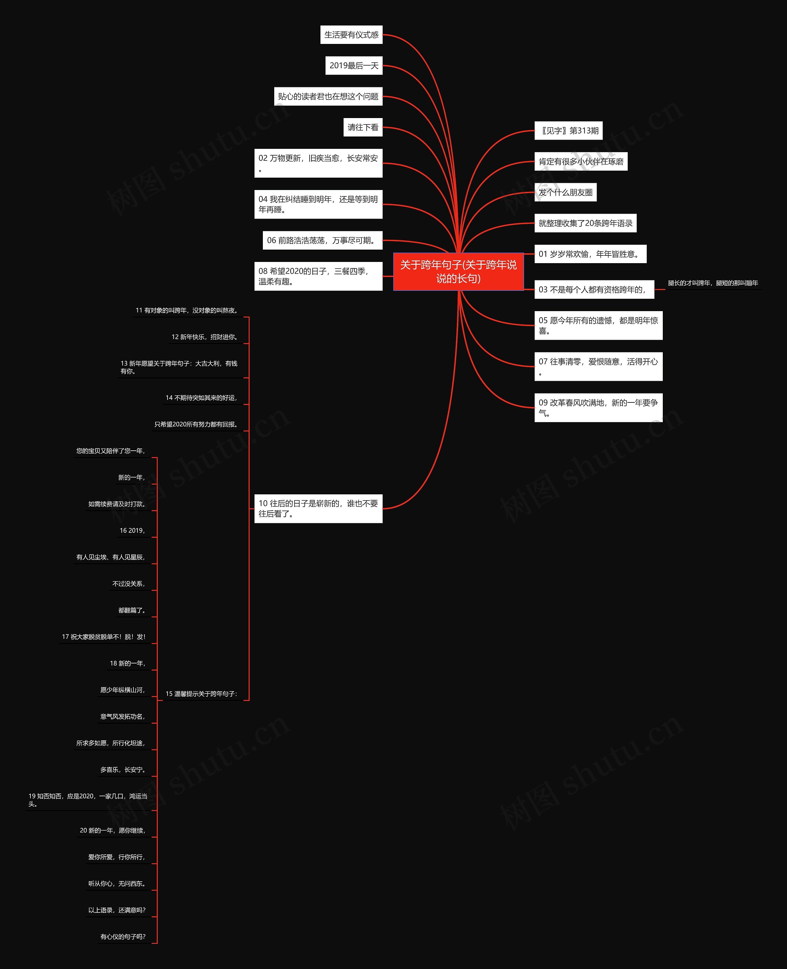 关于跨年句子(关于跨年说说的长句)思维导图
