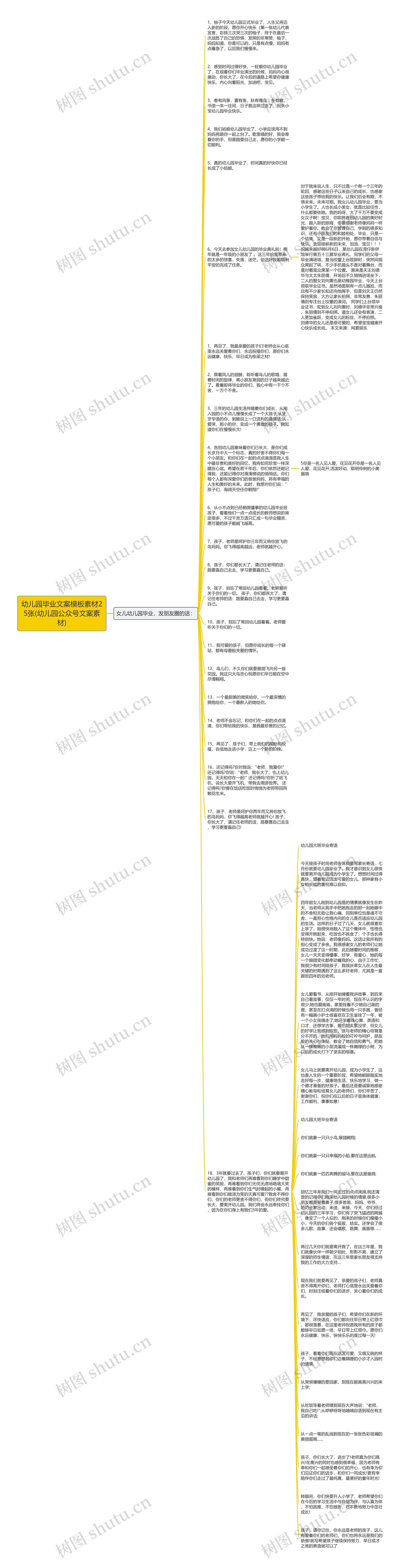 幼儿园毕业文案素材25张(幼儿园公众号文案素材)思维导图