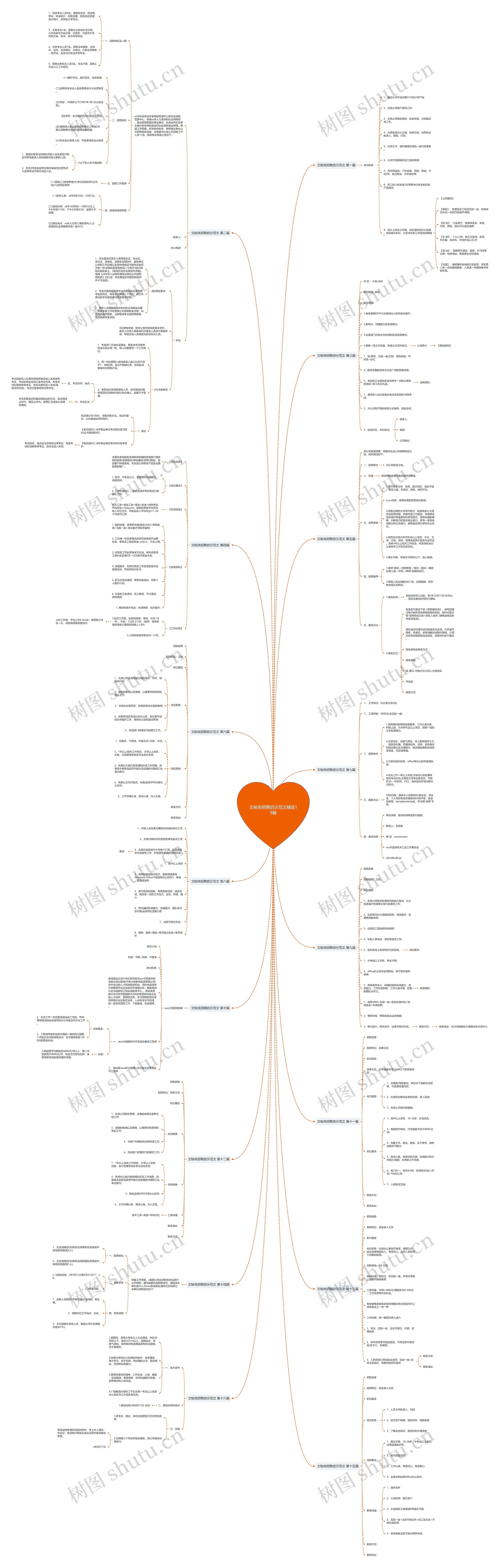 文秘岗招聘启示范文精选19篇思维导图
