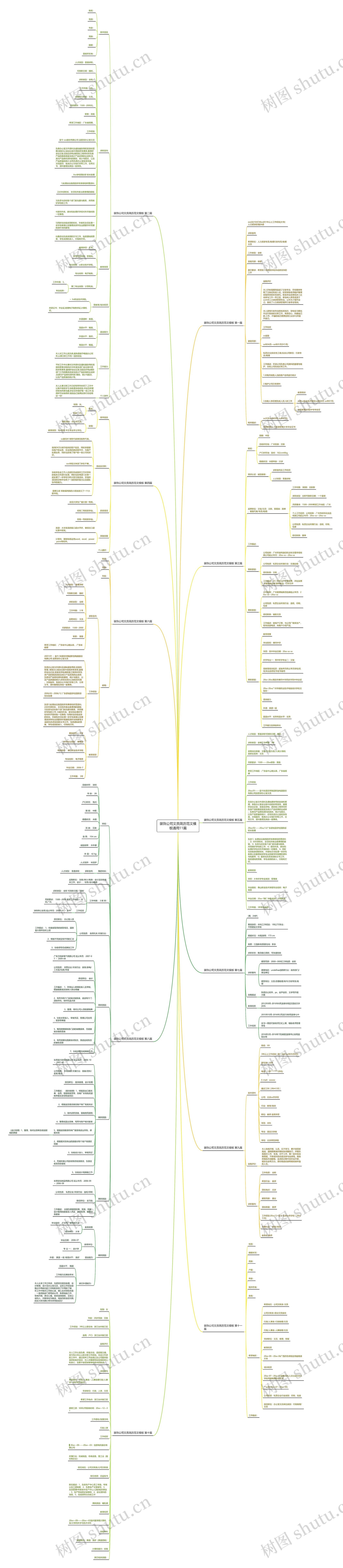 装饰公司文员简历范文模板通用11篇 装饰公司文员简历范文模板通用11篇