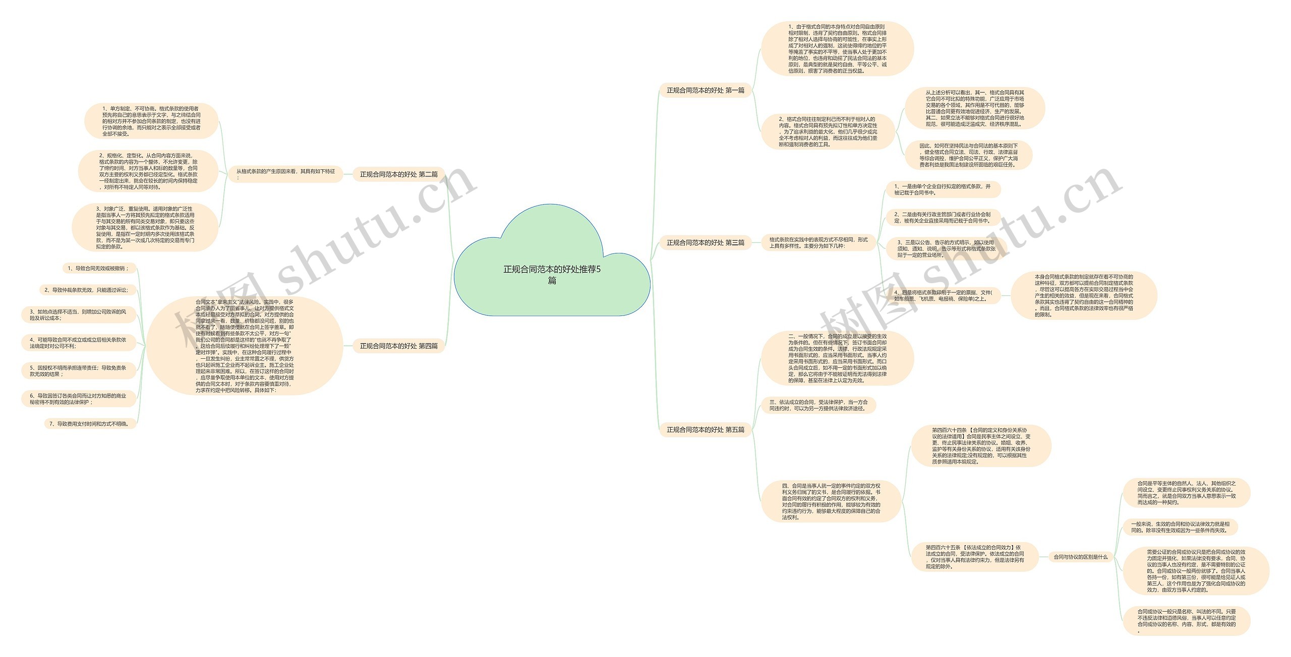 正规合同范本的好处推荐5篇思维导图
