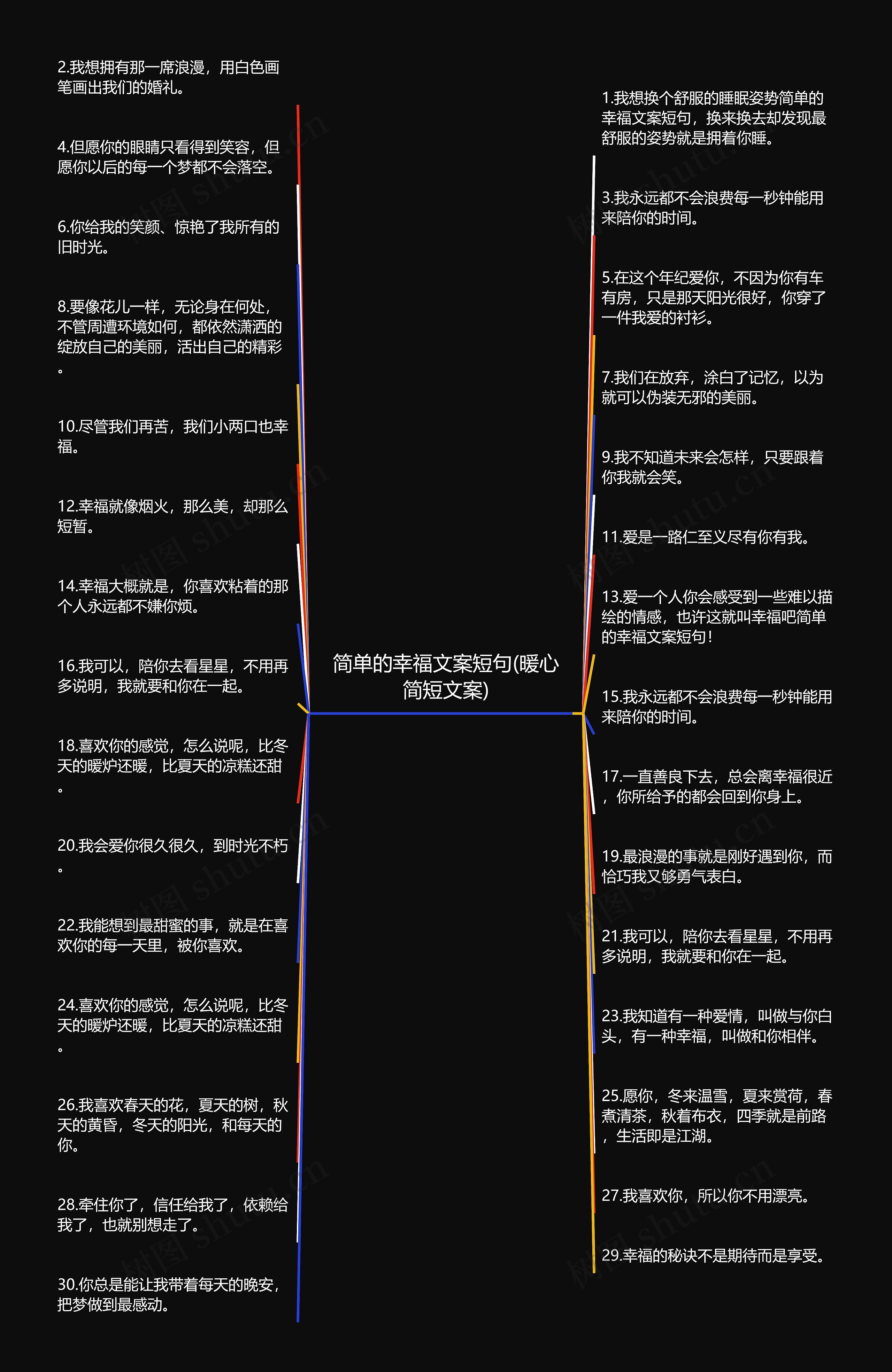 简单的幸福文案短句(暖心简短文案)思维导图