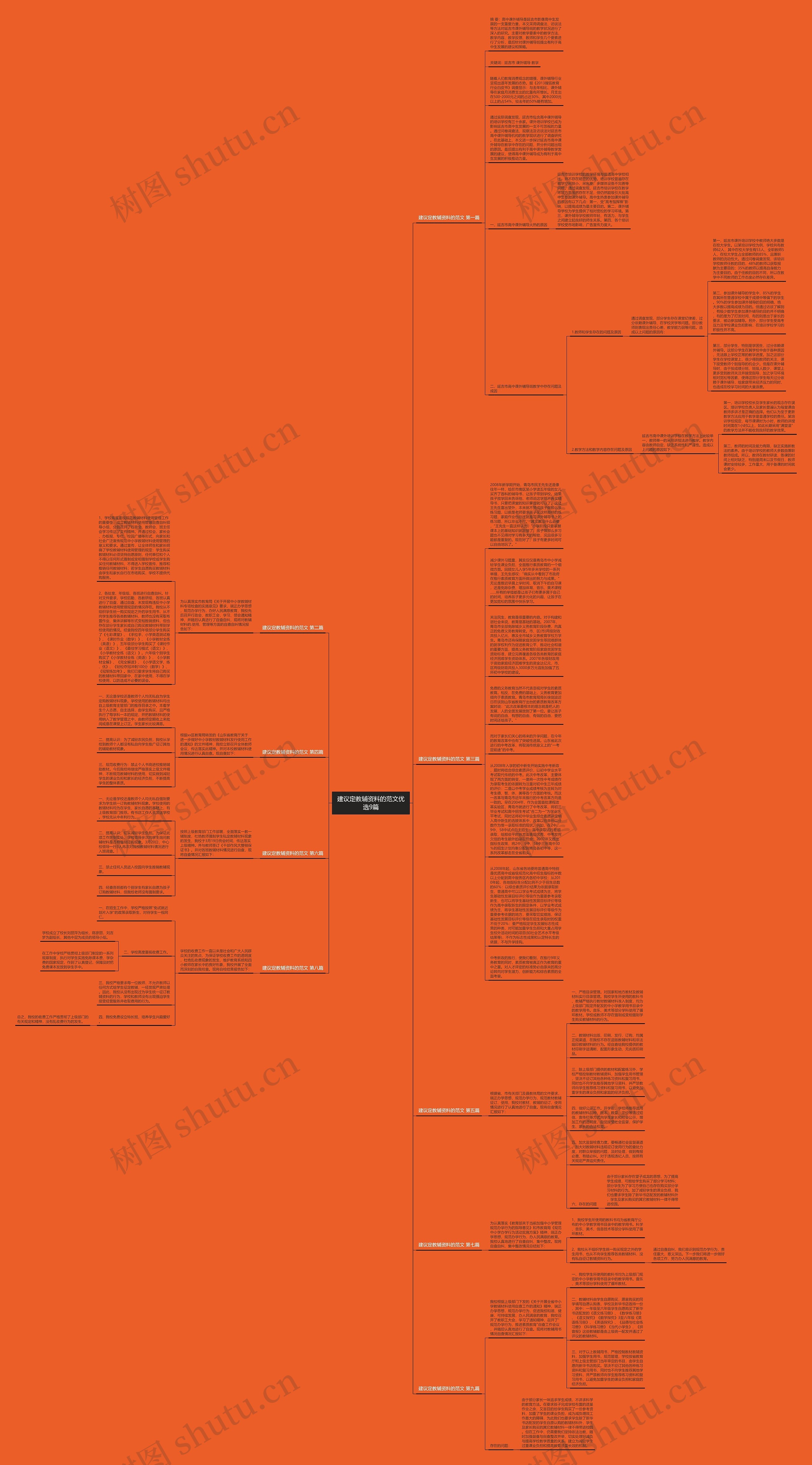 建议定教辅资料的范文优选9篇思维导图