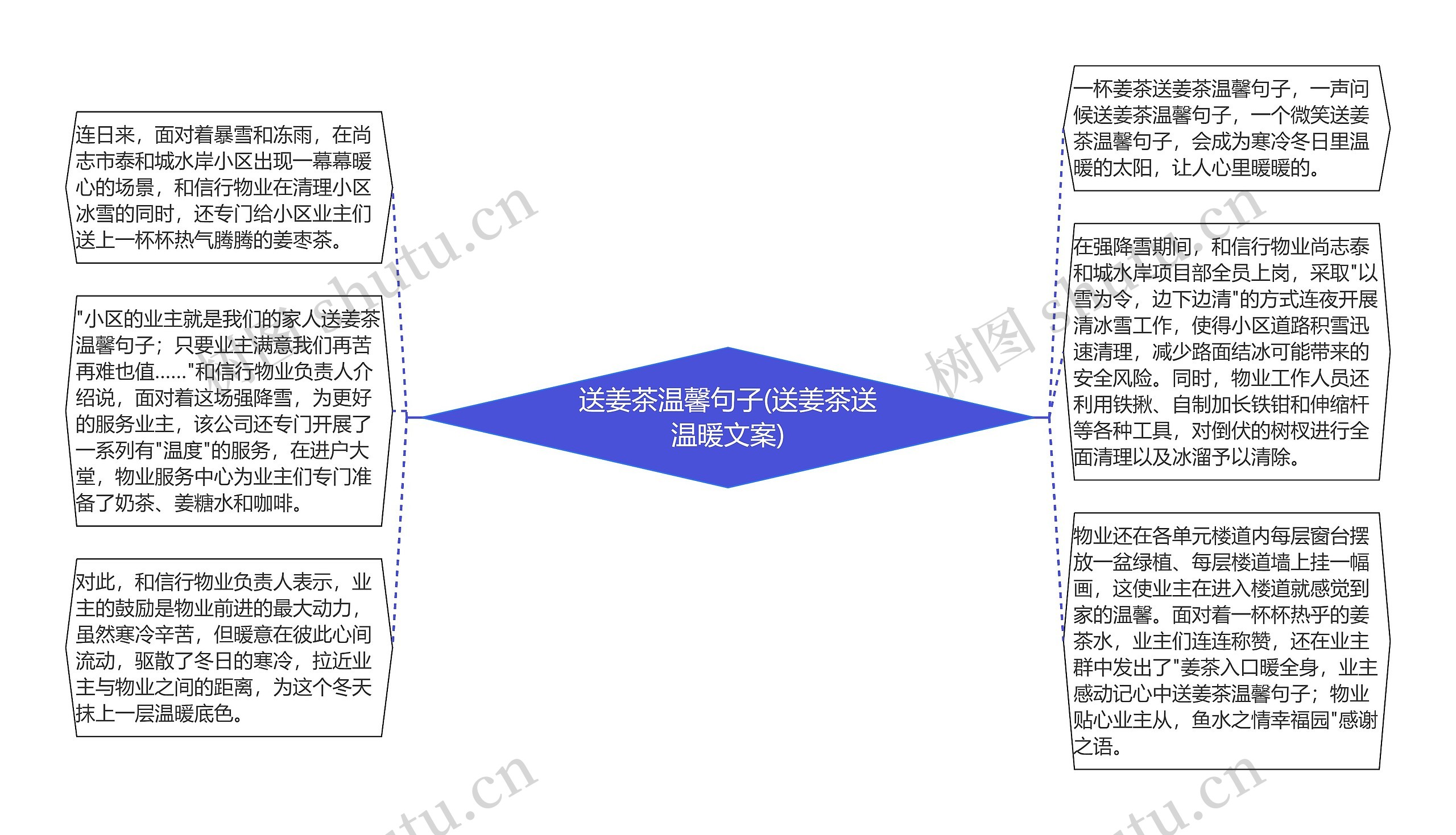 送姜茶温馨句子(送姜茶送温暖文案)思维导图