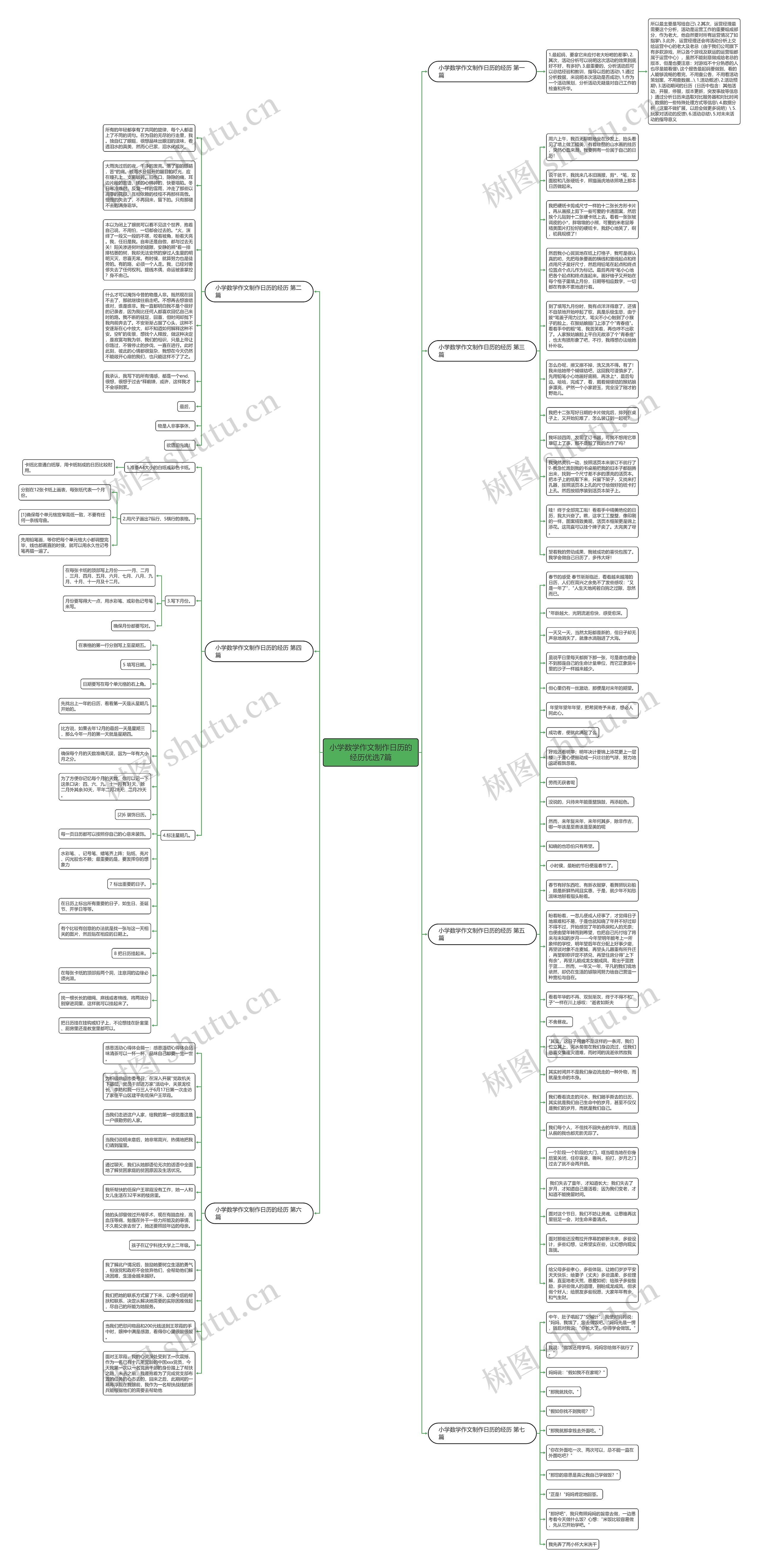 小学数学作文制作日历的经历优选7篇思维导图