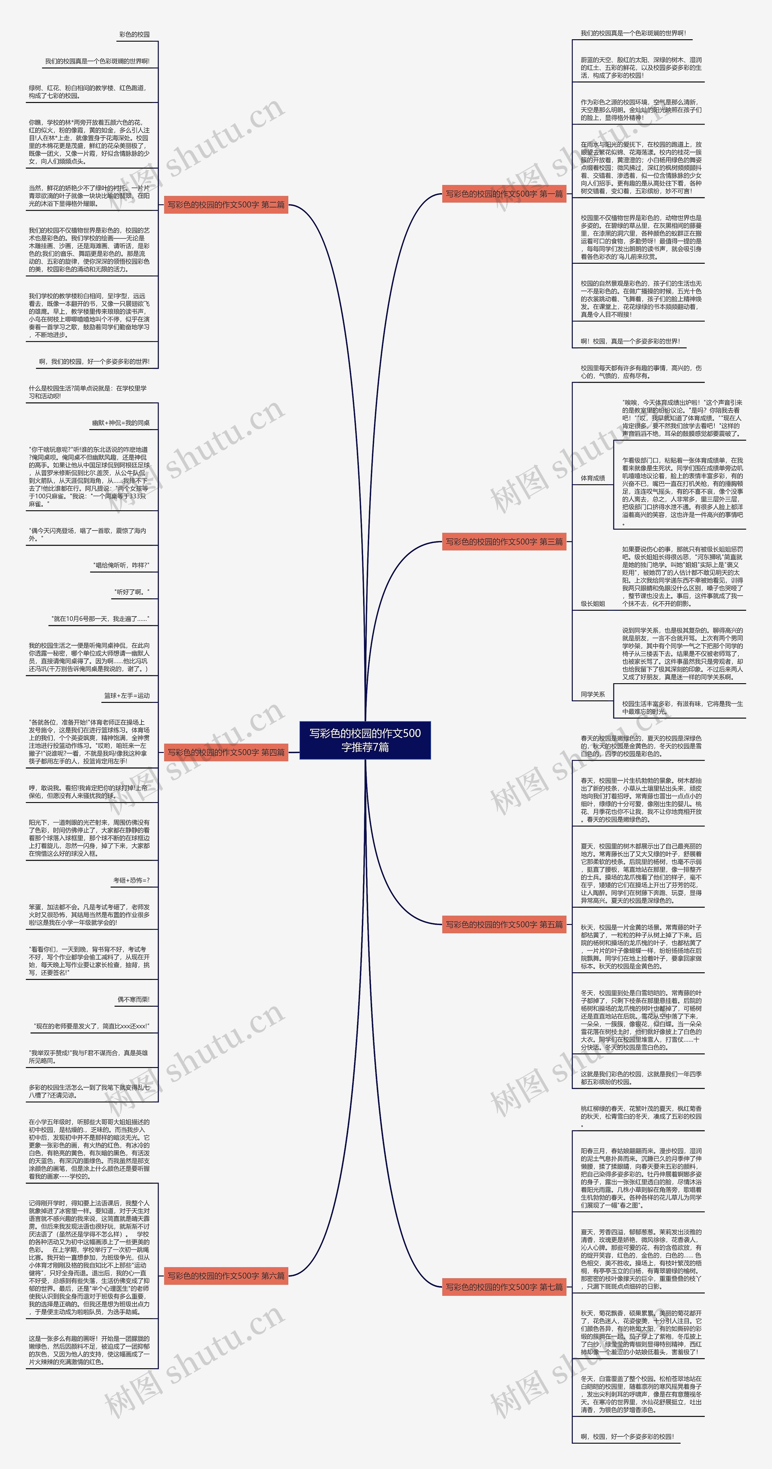 写彩色的校园的作文500字推荐7篇思维导图