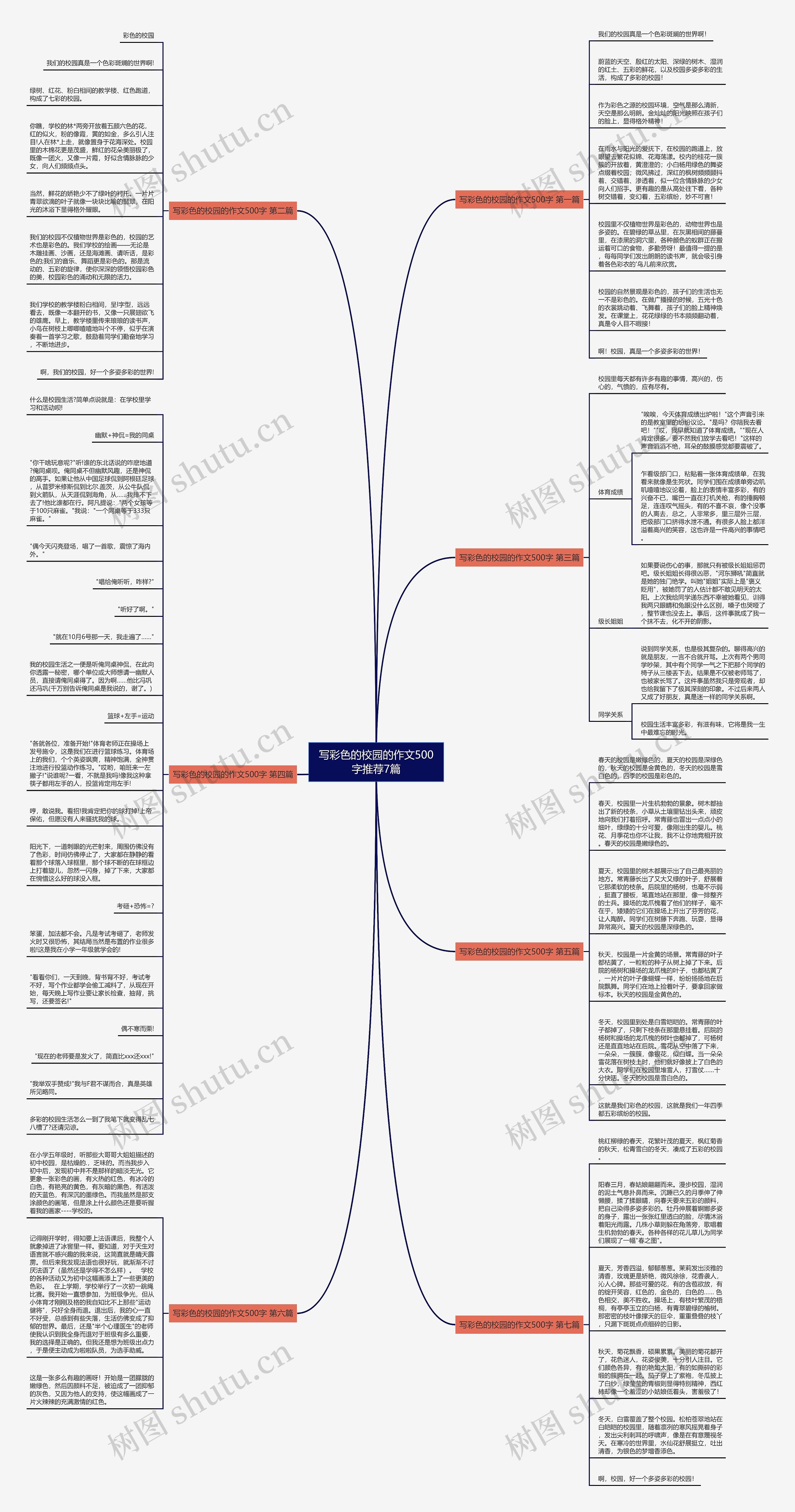 写彩色的校园的作文500字推荐7篇思维导图高清图 写彩色的校园的作文500字推荐7篇思维导图