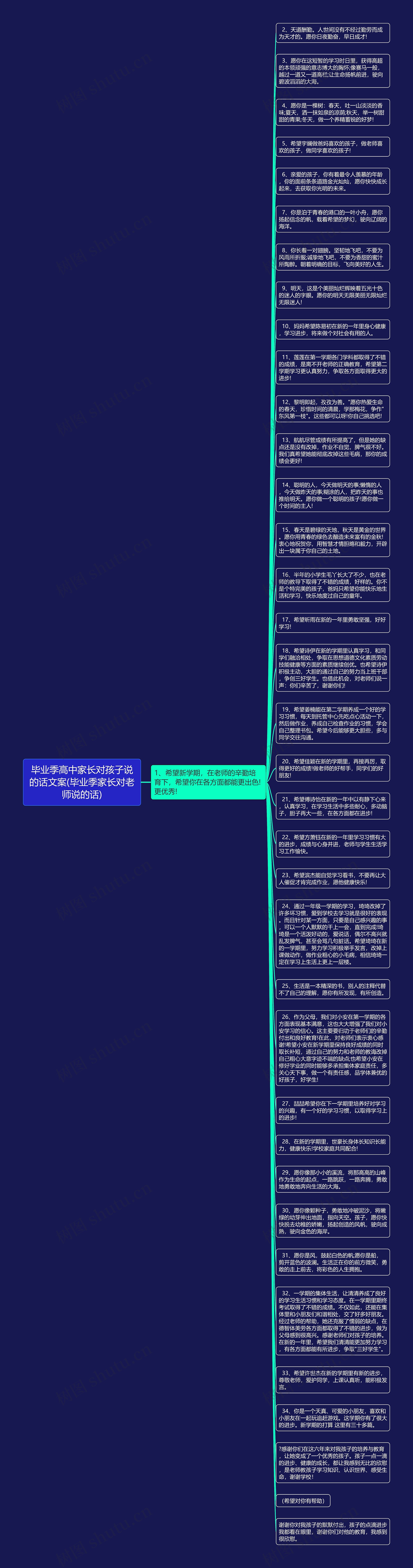 毕业季高中家长对孩子说的话文案(毕业季家长对老师说的话)思维导图