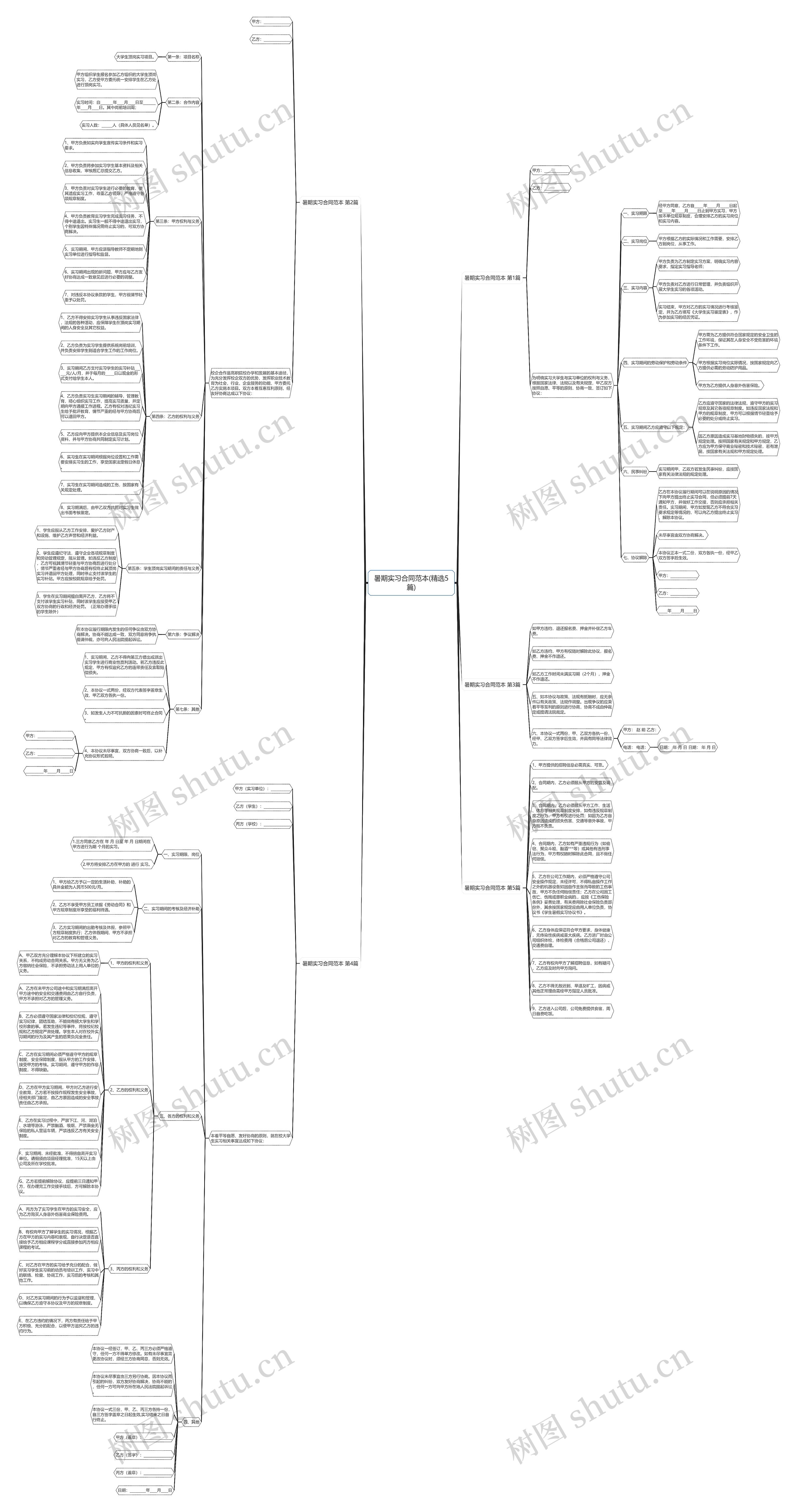 暑期实习合同范本(精选5篇) 暑期实习合同范本(精选5篇)